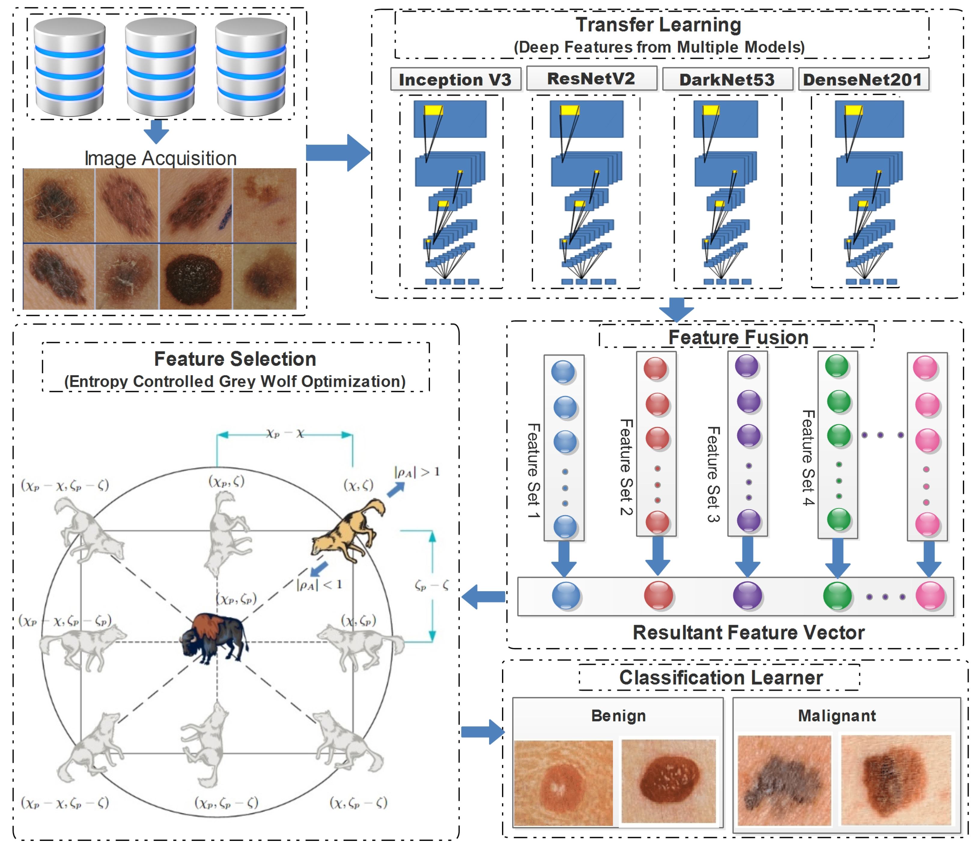 Diagnostics 13 02848 g004