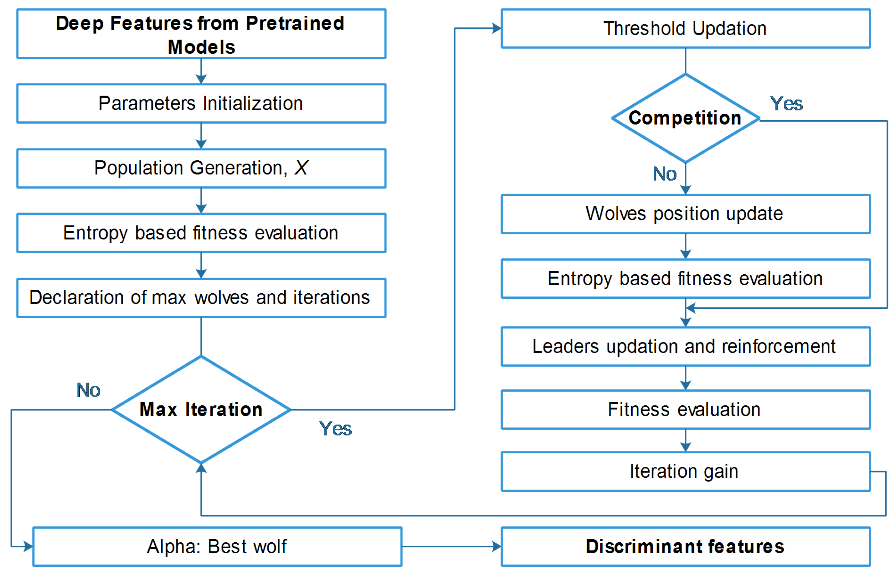 Diagnostics 13 02848 g005