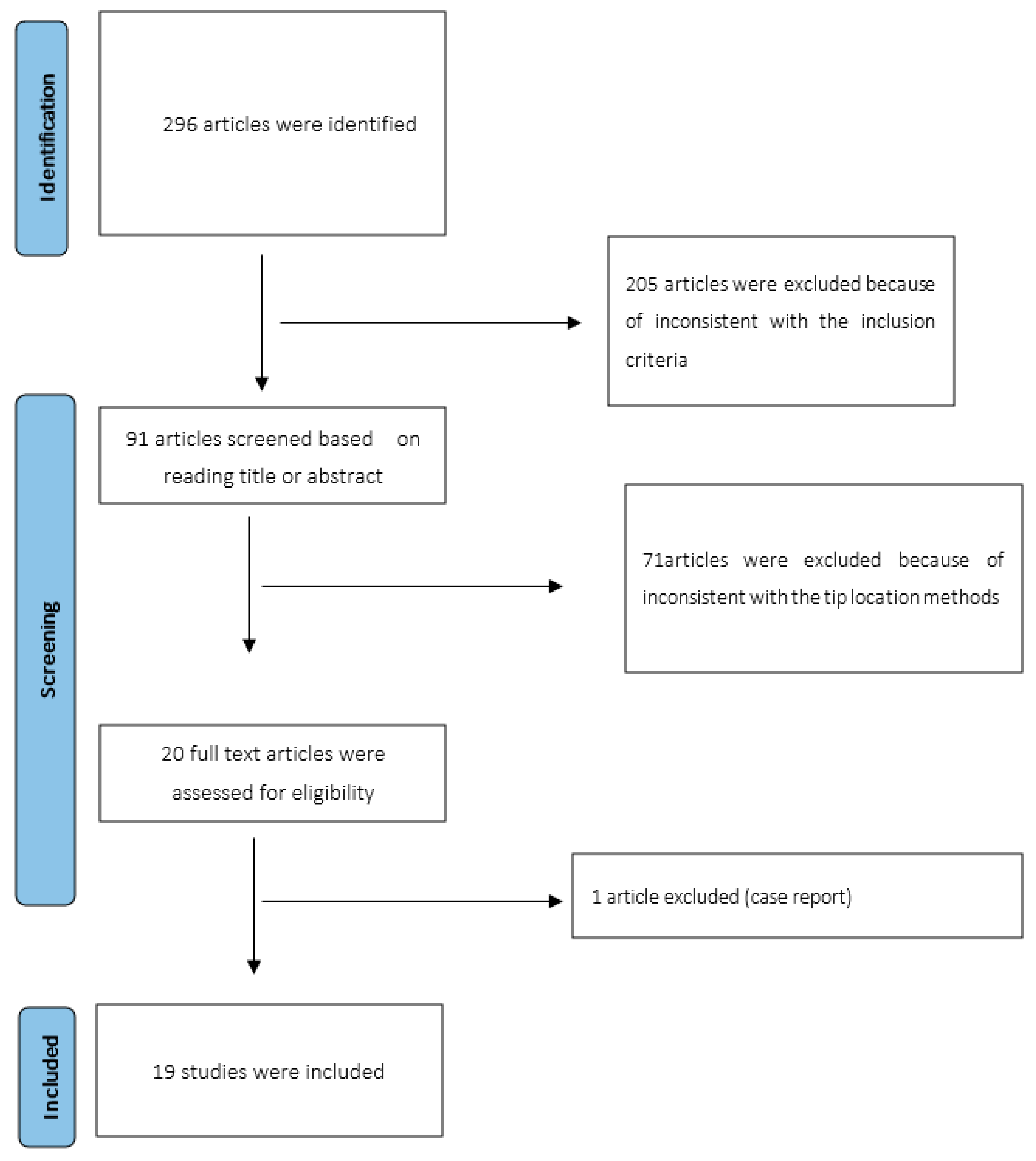 Diagnostics 13 02850 g001