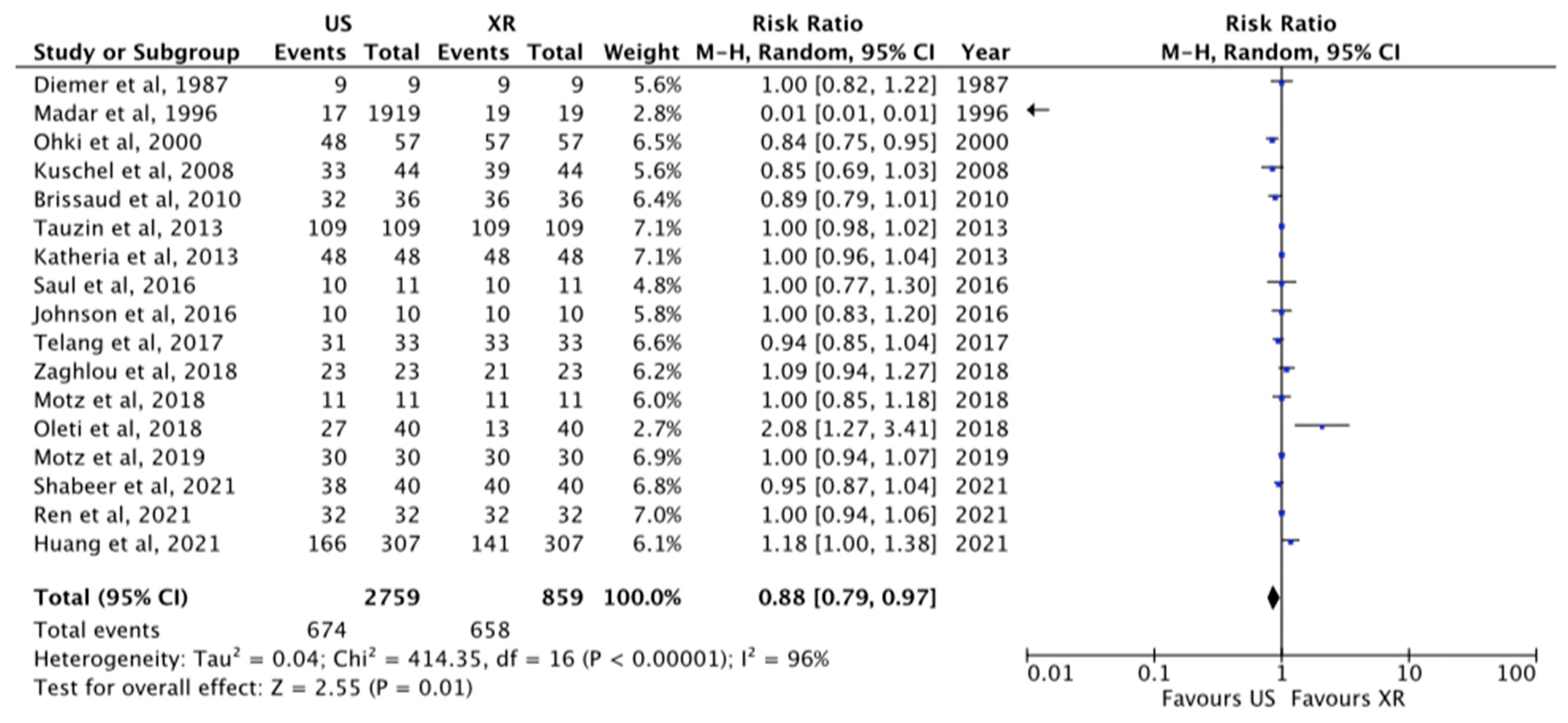 Diagnostics 13 02850 g002