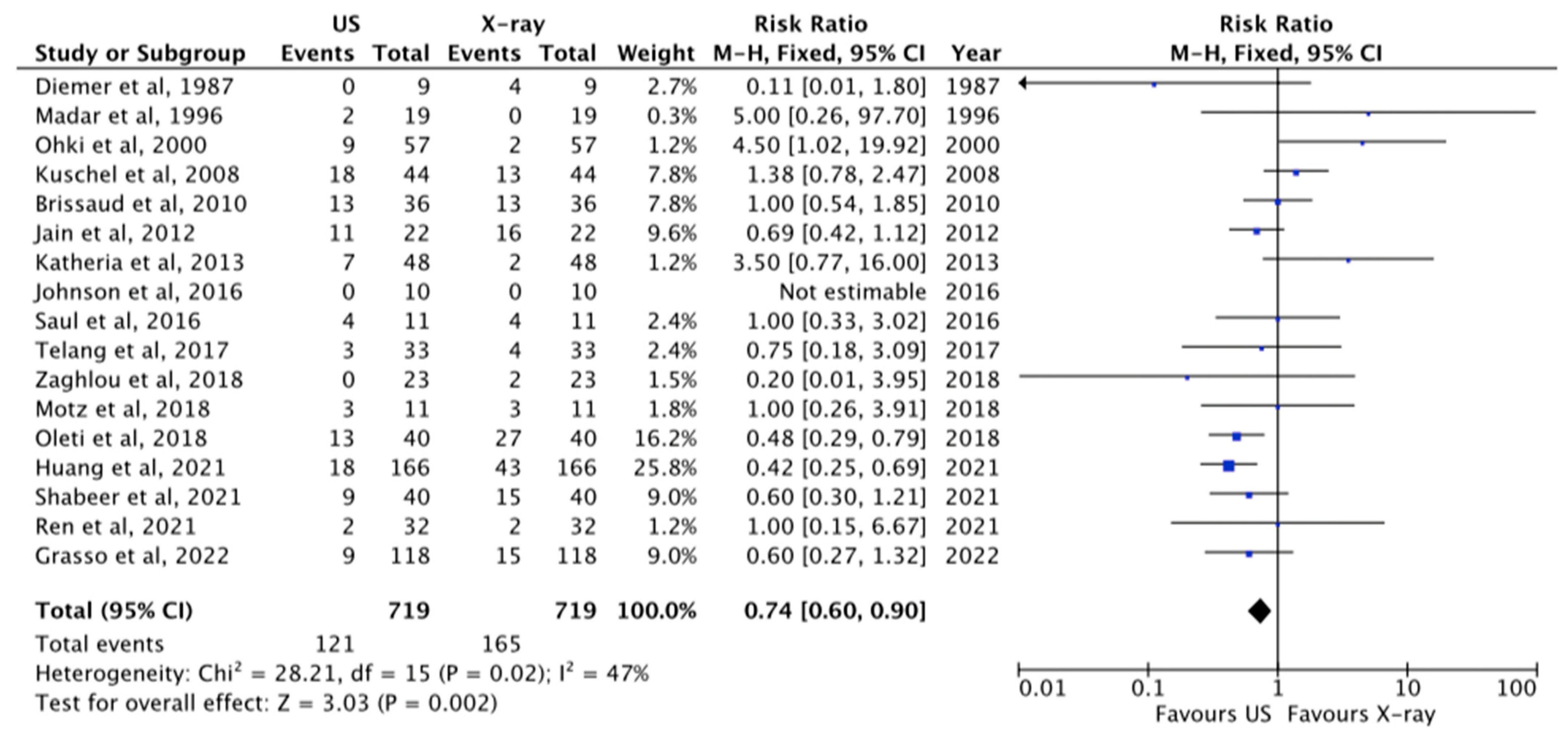 Diagnostics 13 02850 g003