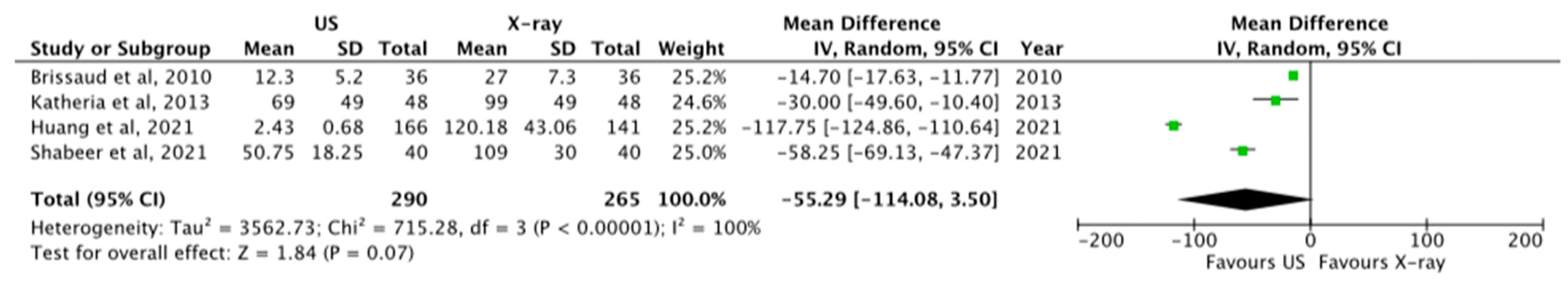 Diagnostics 13 02850 g005