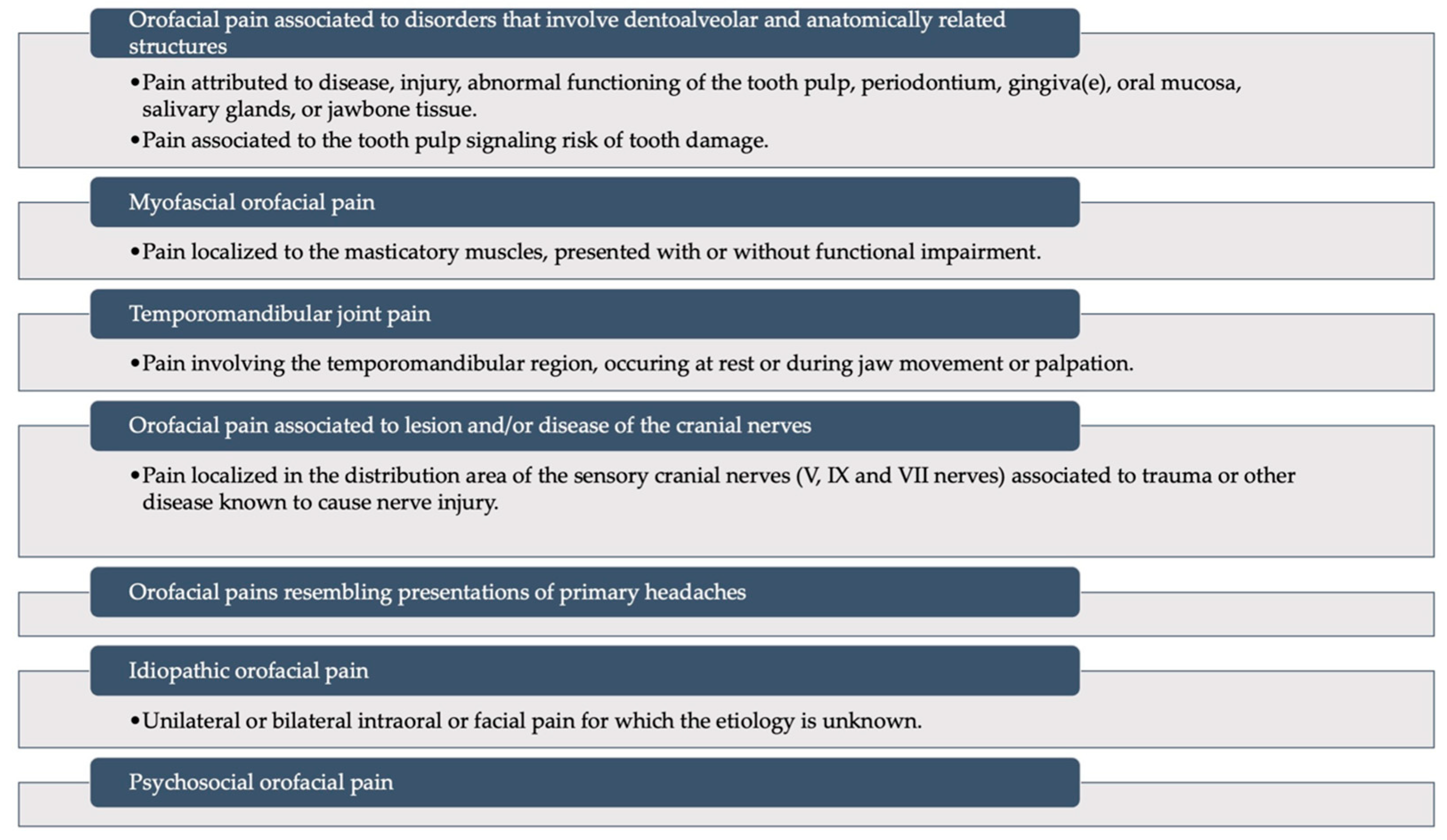 Diagnostics 13 02854 g003