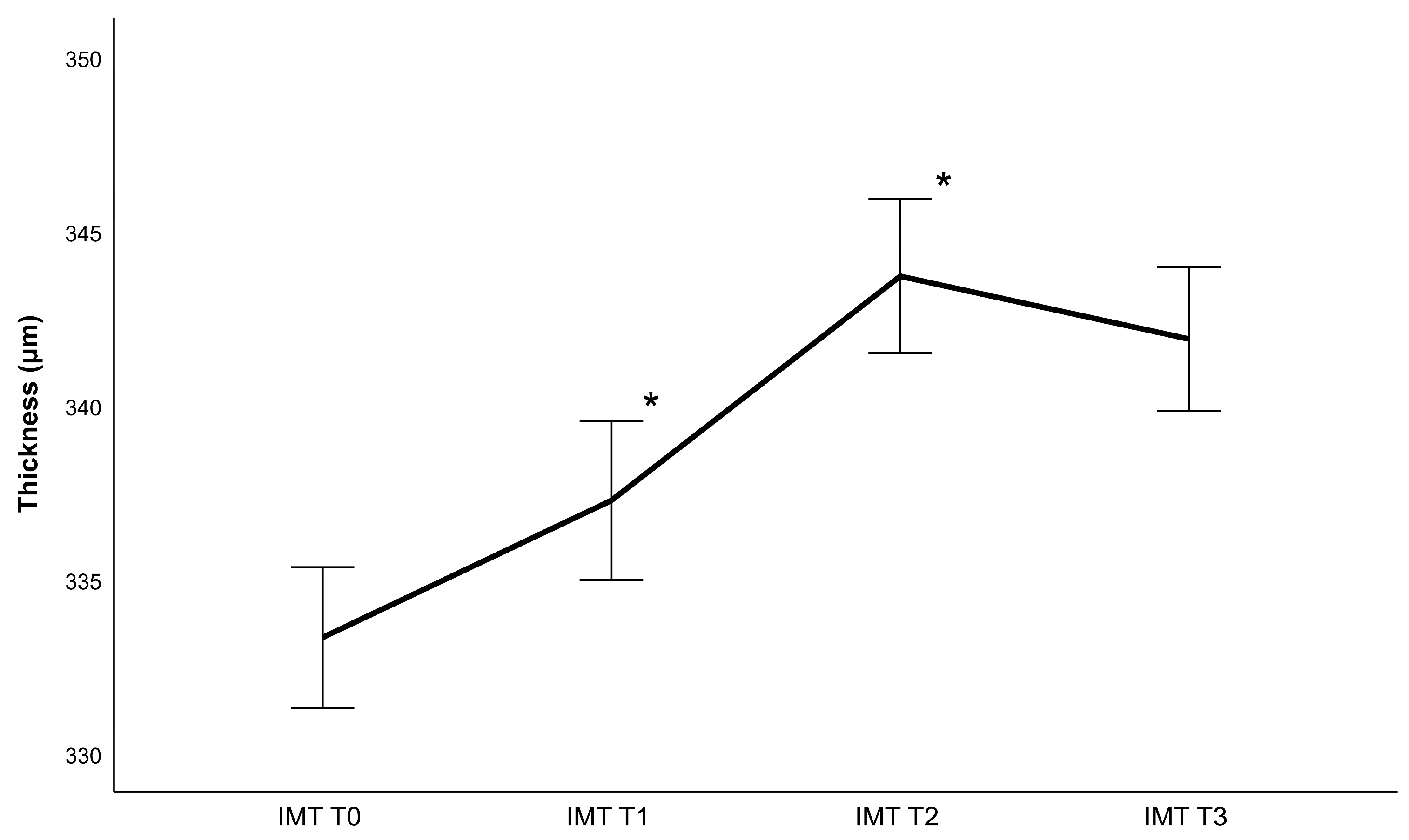 Diagnostics 13 02856 g003