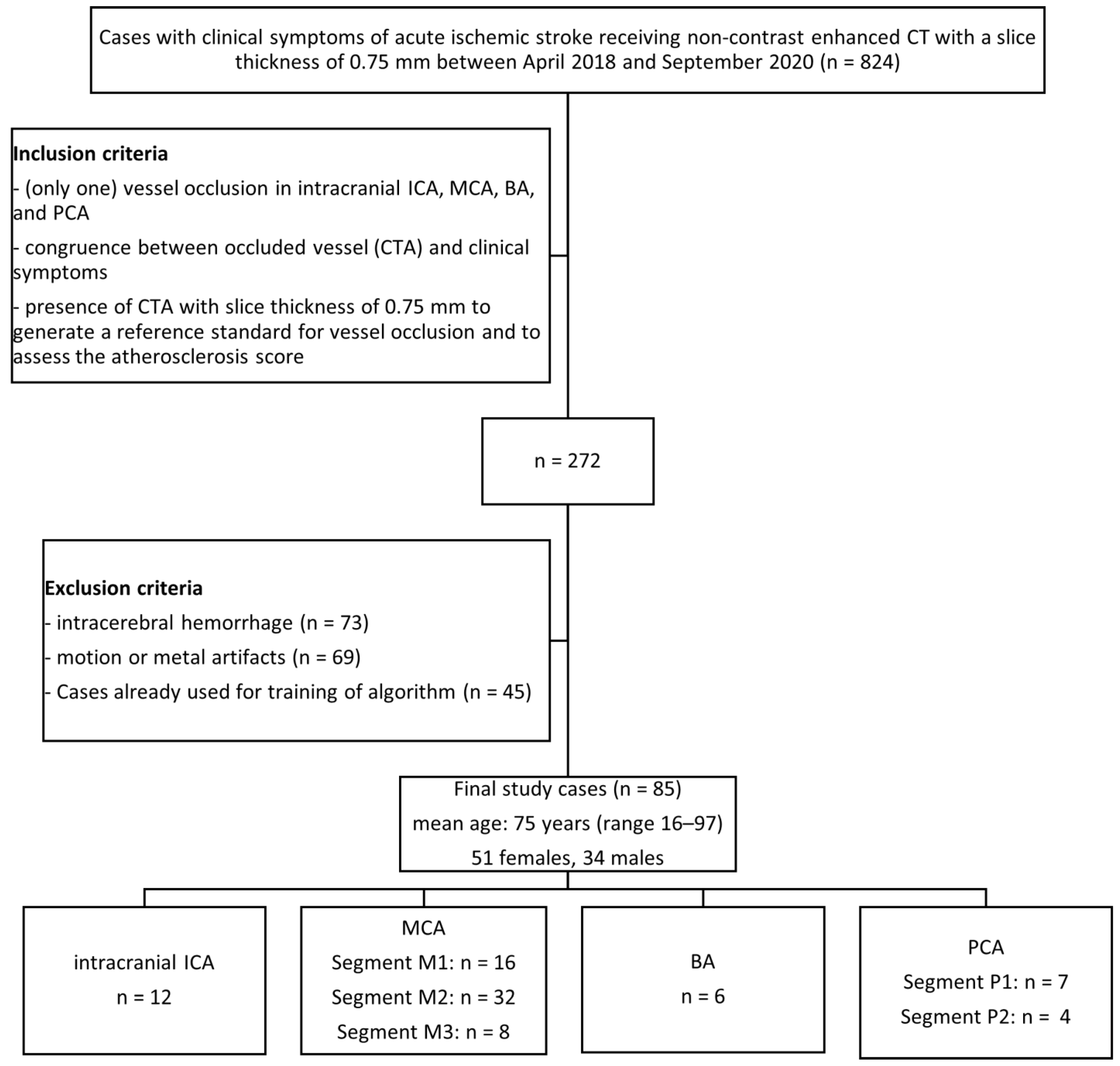 Diagnostics 13 02863 g001