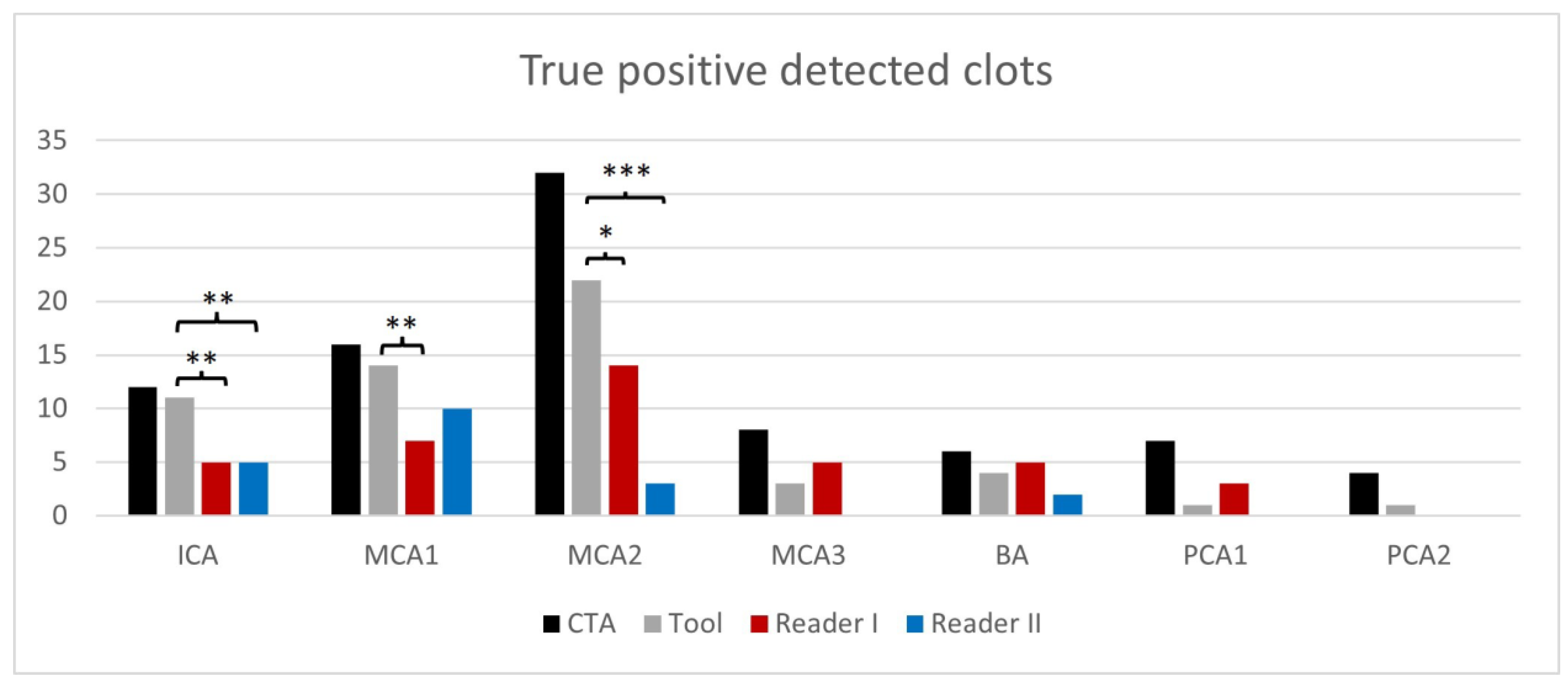 Diagnostics 13 02863 g003