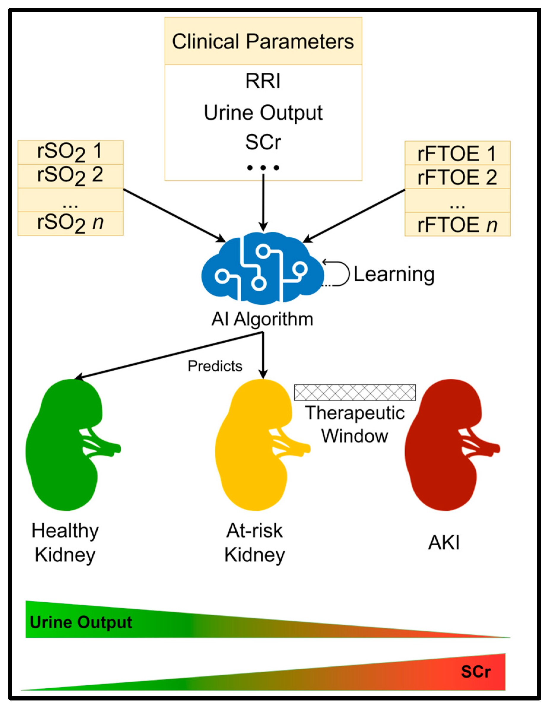 Diagnostics 13 02865 g002