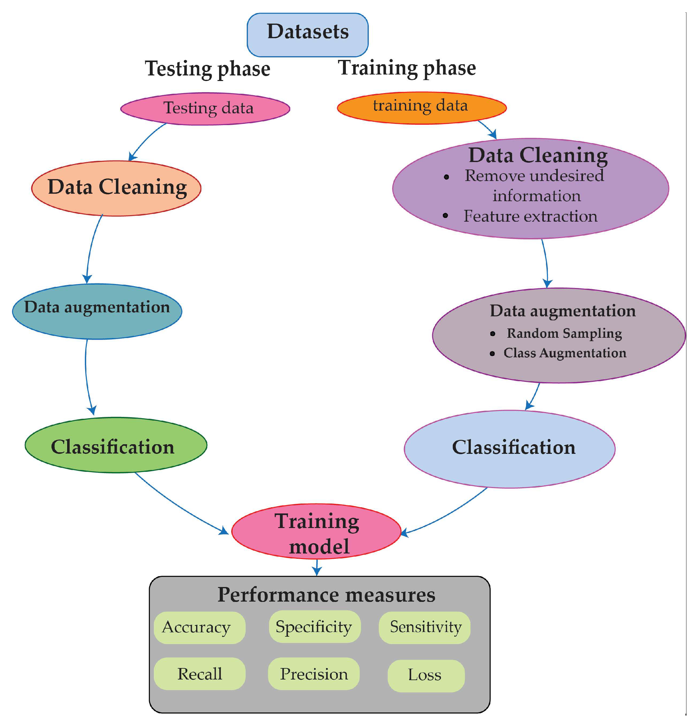 Diagnostics 13 02867 g003