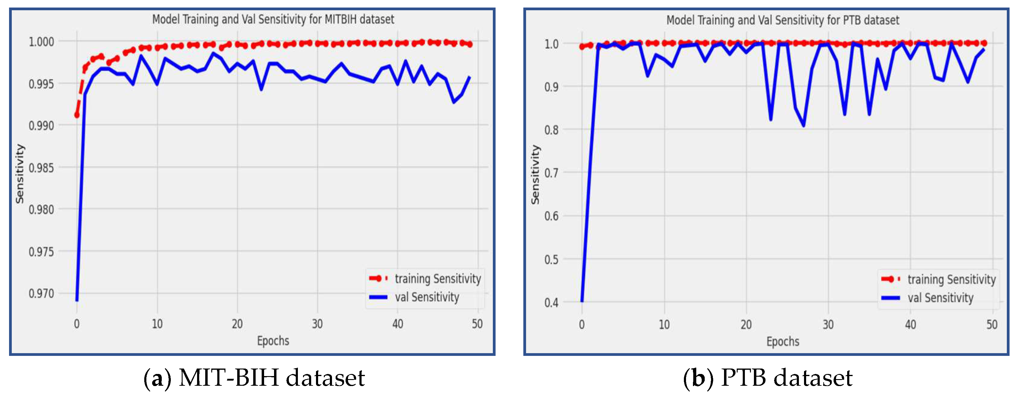 Diagnostics 13 02867 g009