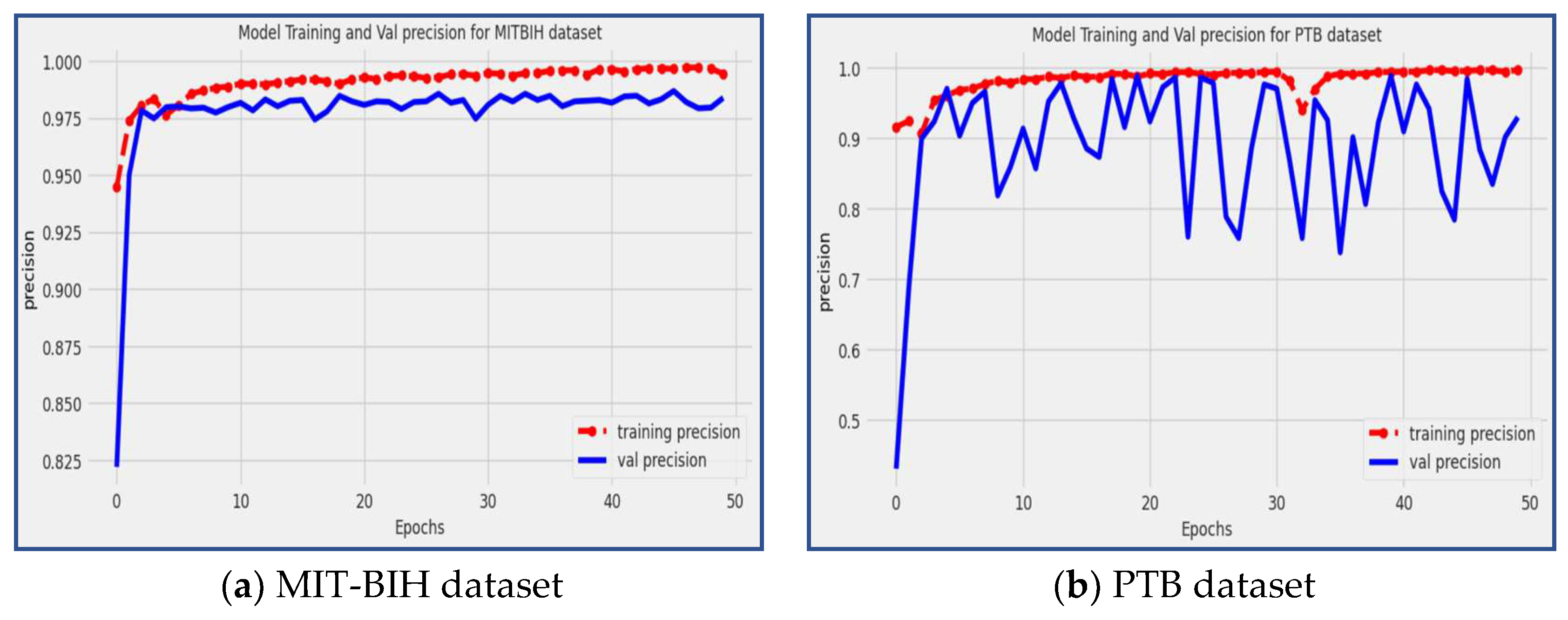 Diagnostics 13 02867 g010