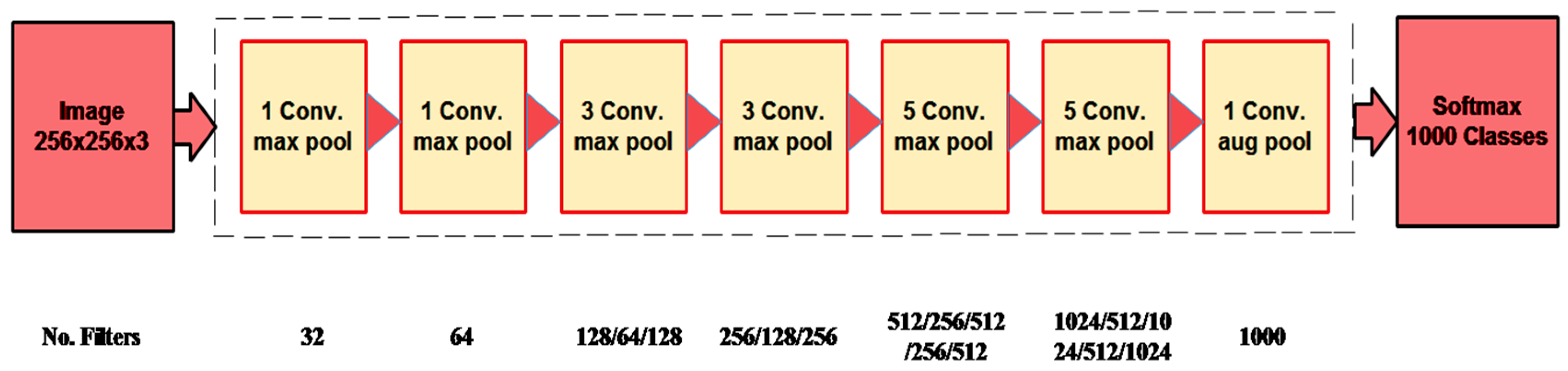 Diagnostics 13 02869 g005