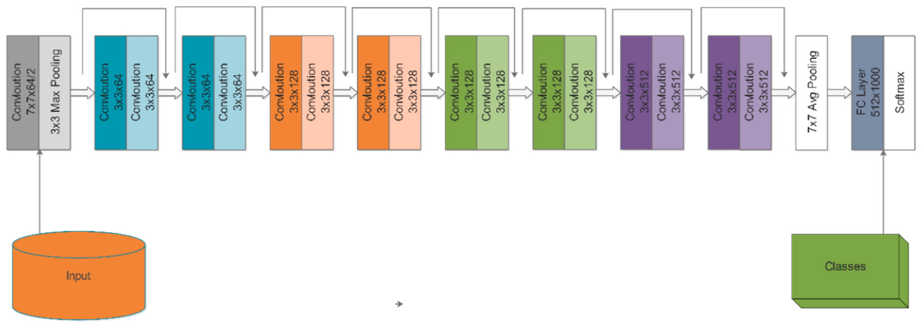 Diagnostics 13 02869 g006