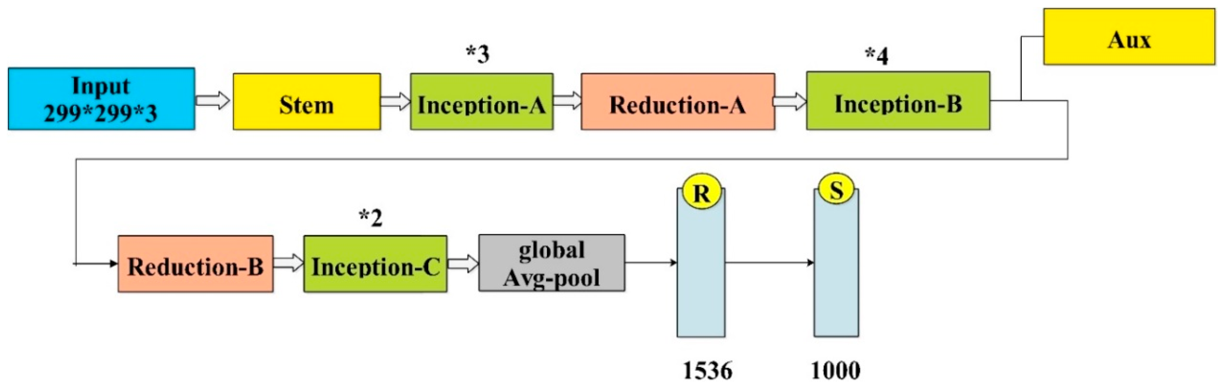 Diagnostics 13 02869 g007