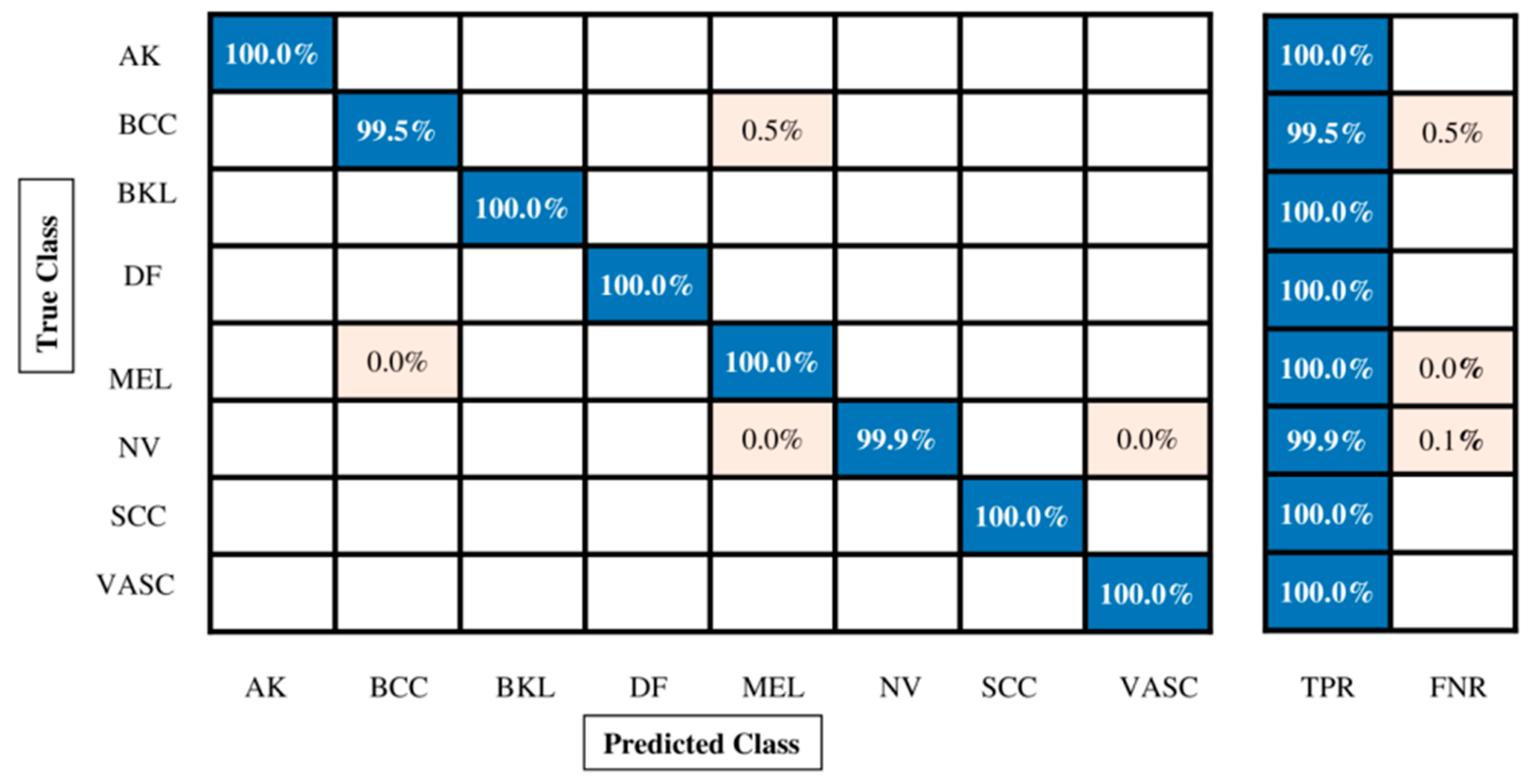 Diagnostics 13 02869 g011