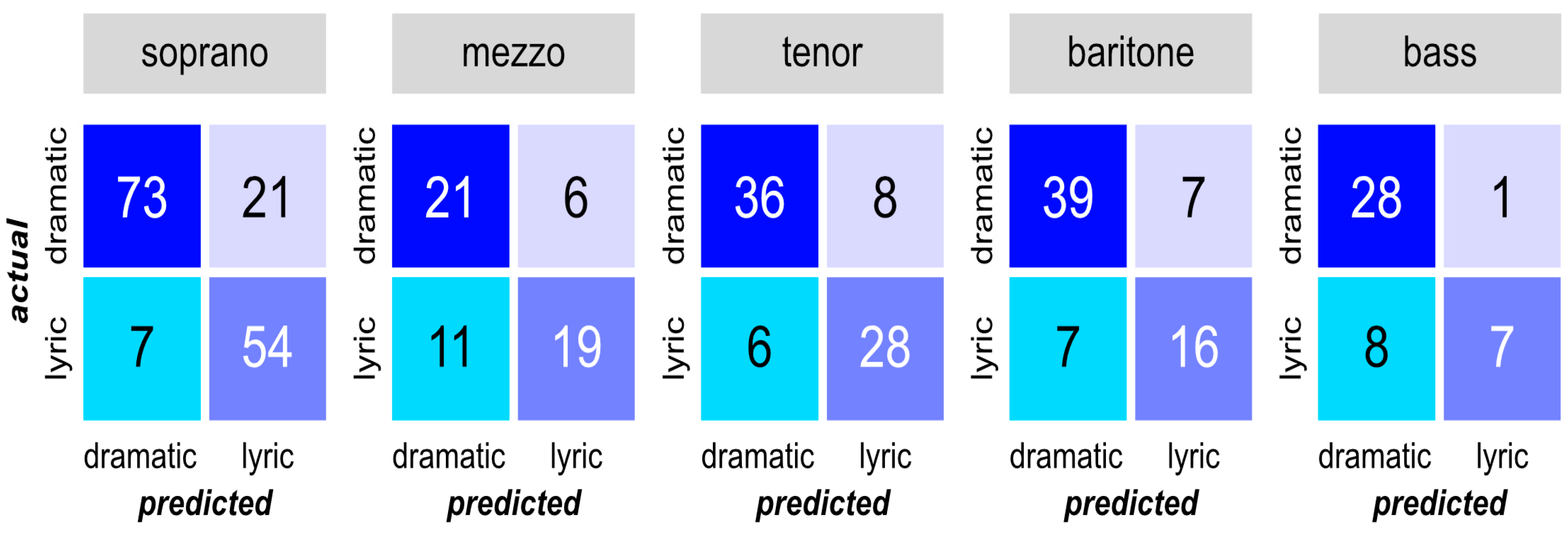 Diagnostics 13 02870 g005