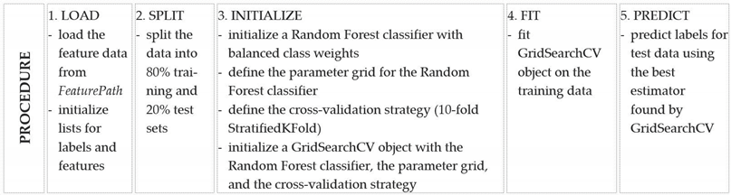 Diagnostics 13 02870 i002