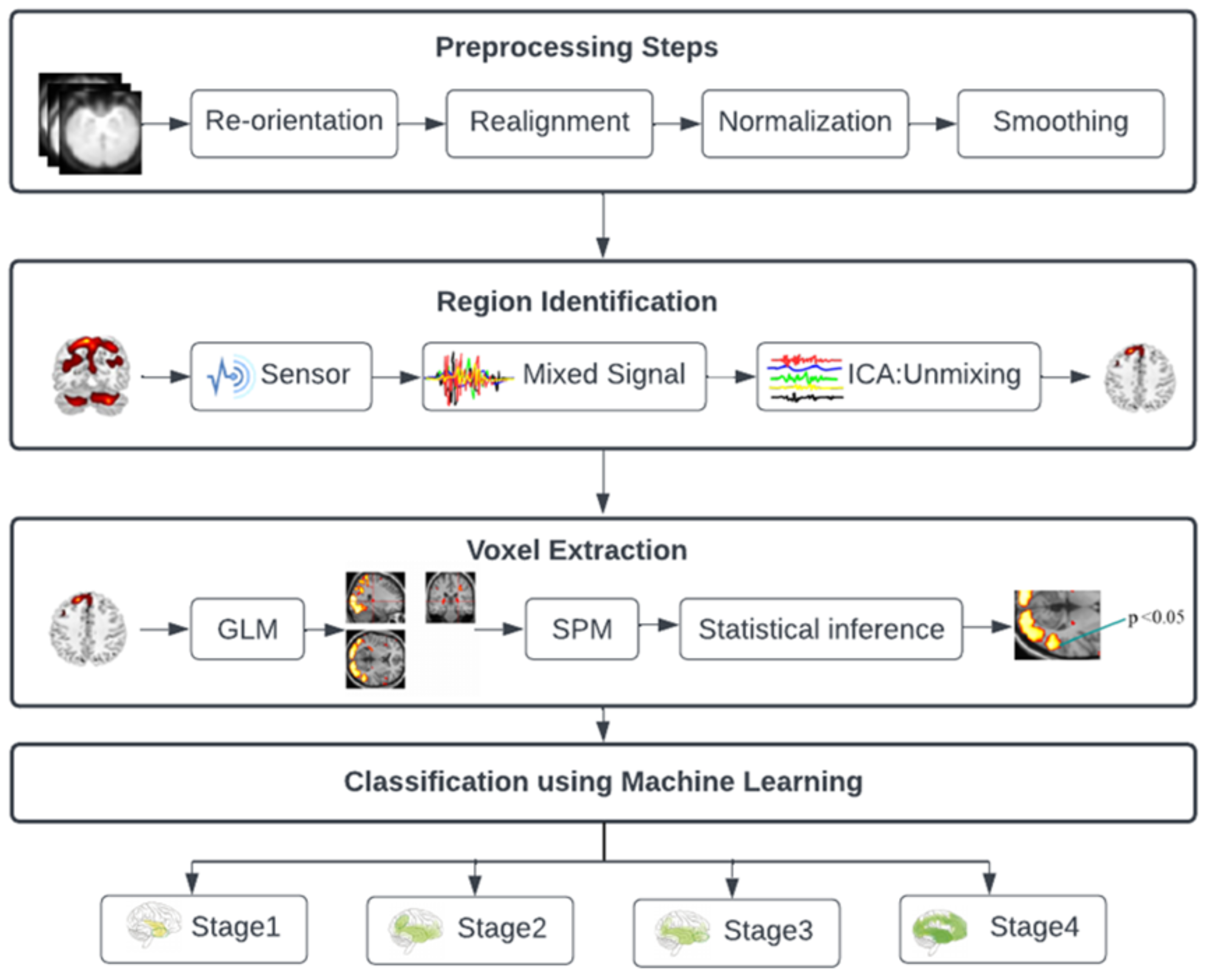 Diagnostics 13 02871 g001