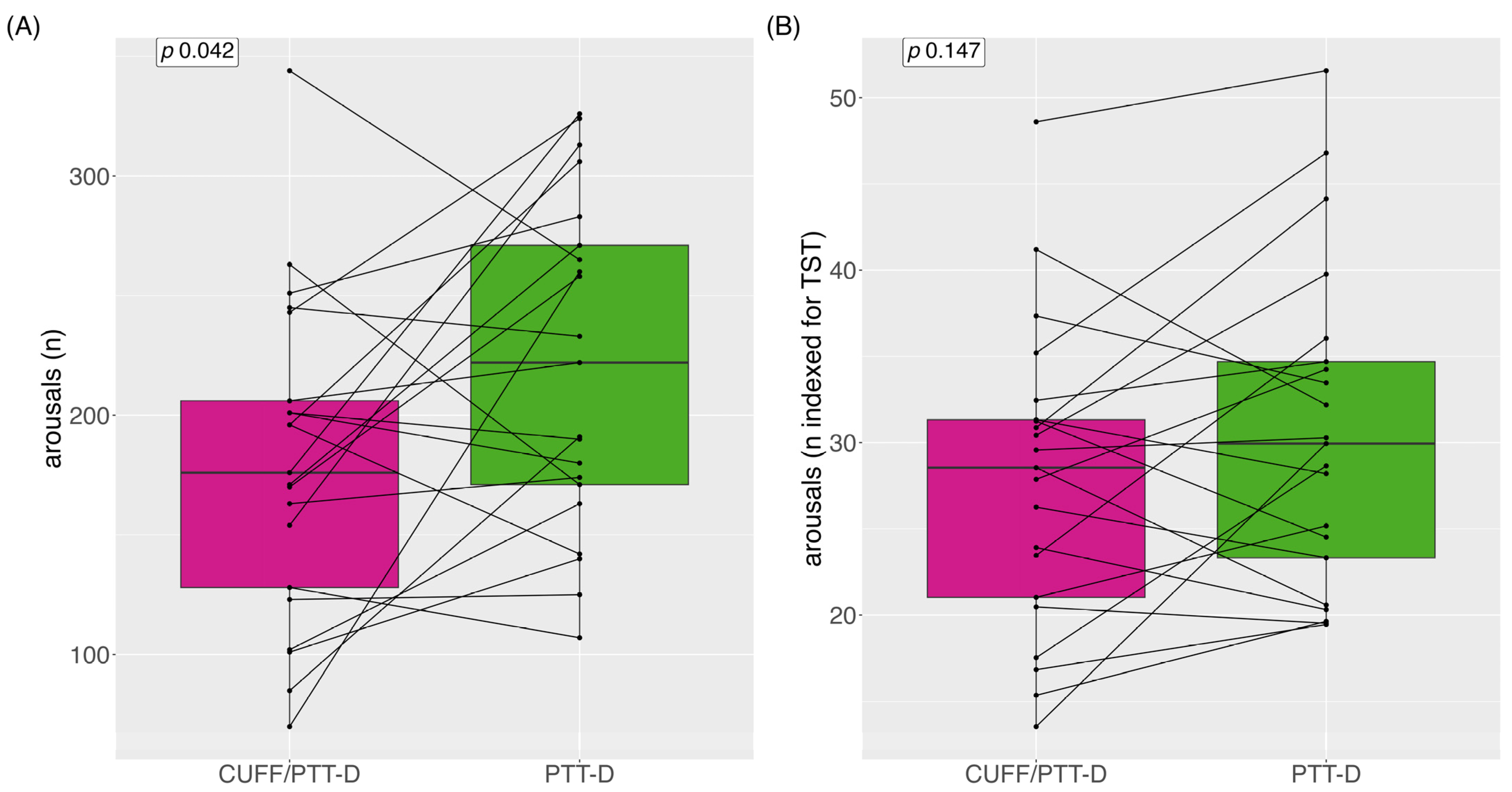 Diagnostics 13 02874 g003