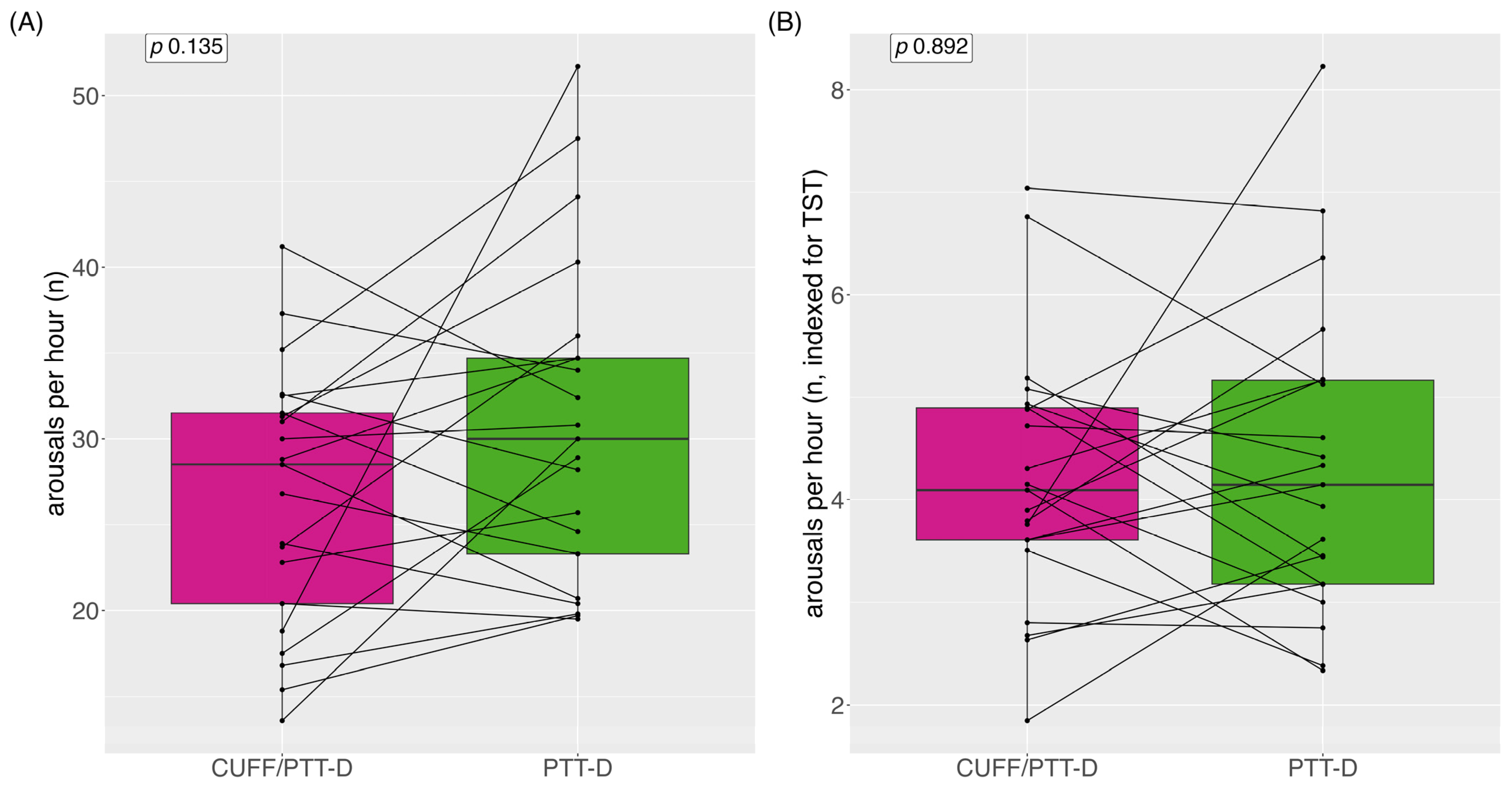 Diagnostics 13 02874 g004