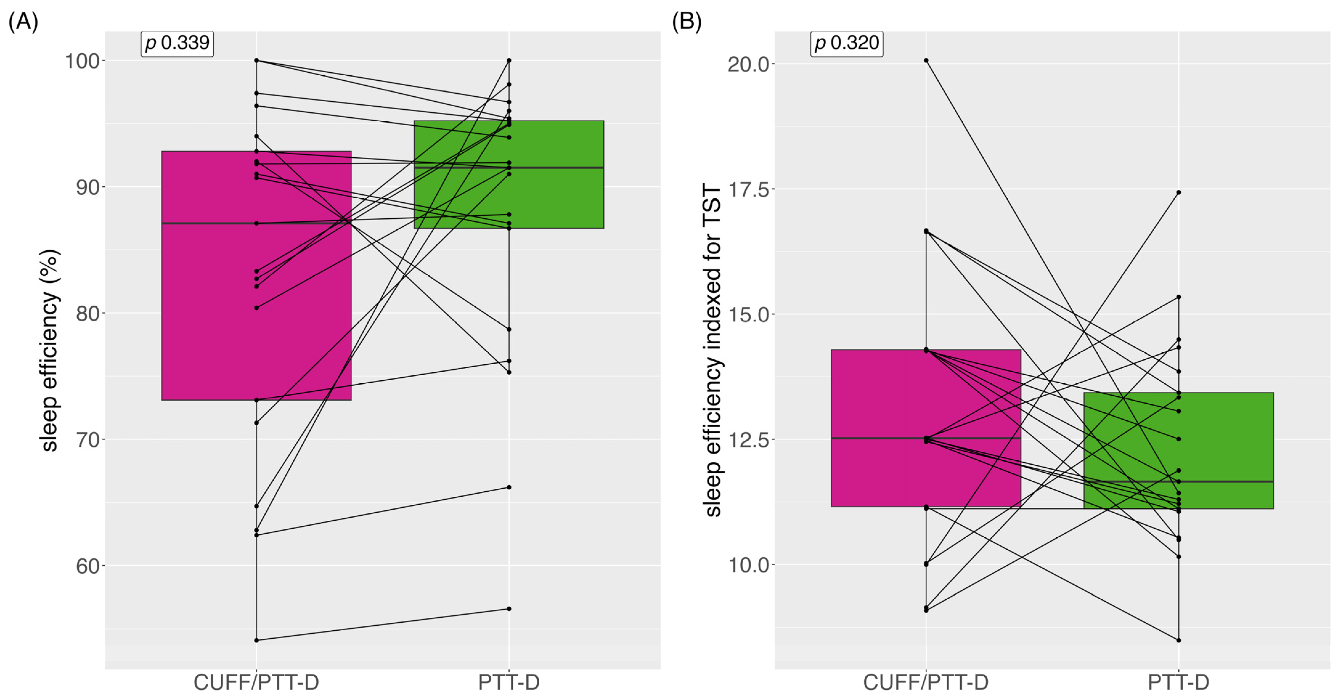 Diagnostics 13 02874 g005