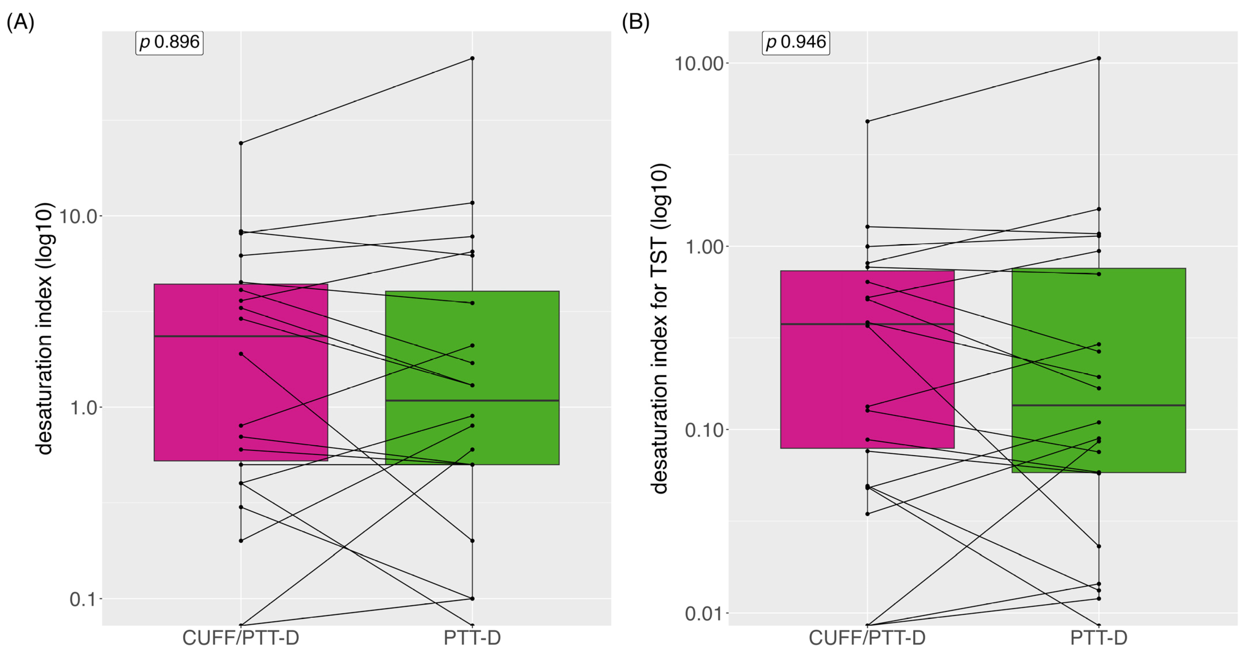 Diagnostics 13 02874 g006