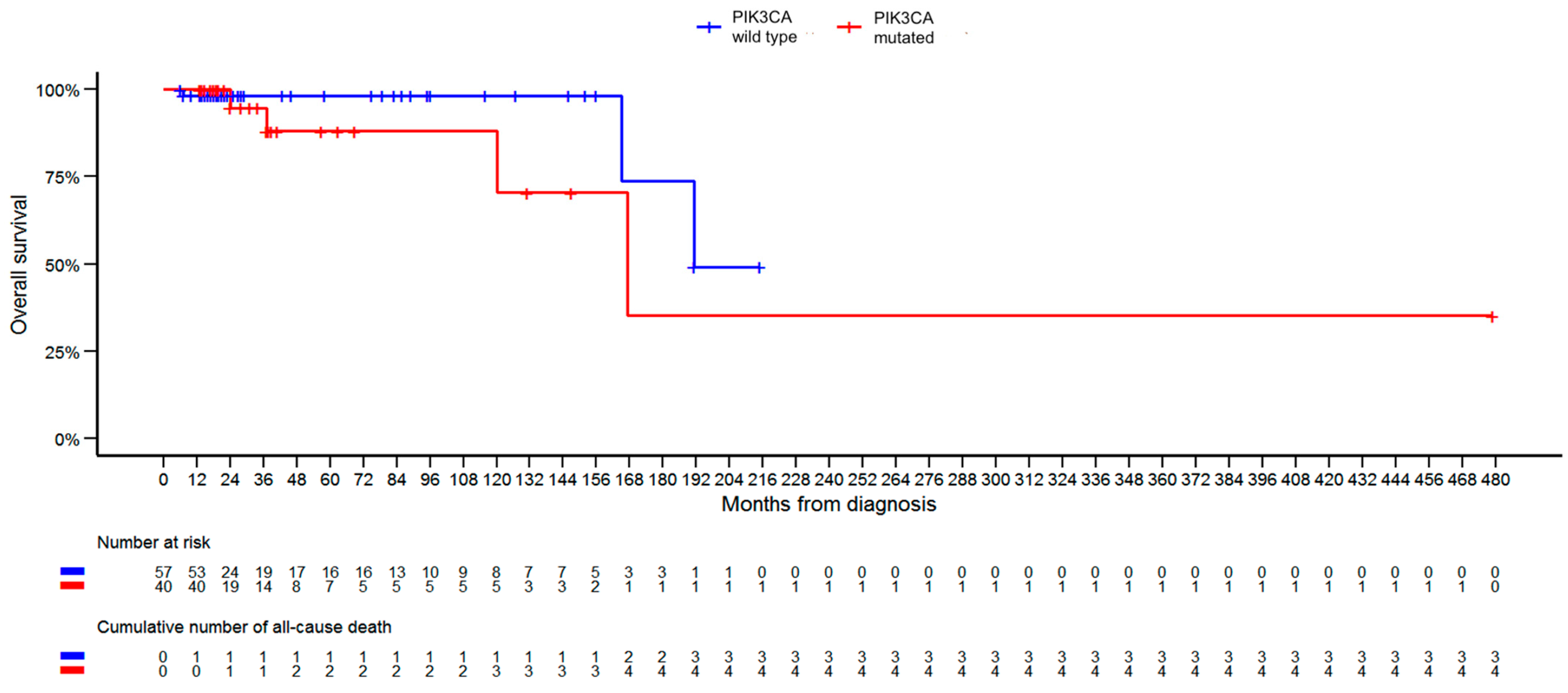 Diagnostics 13 02887 g003