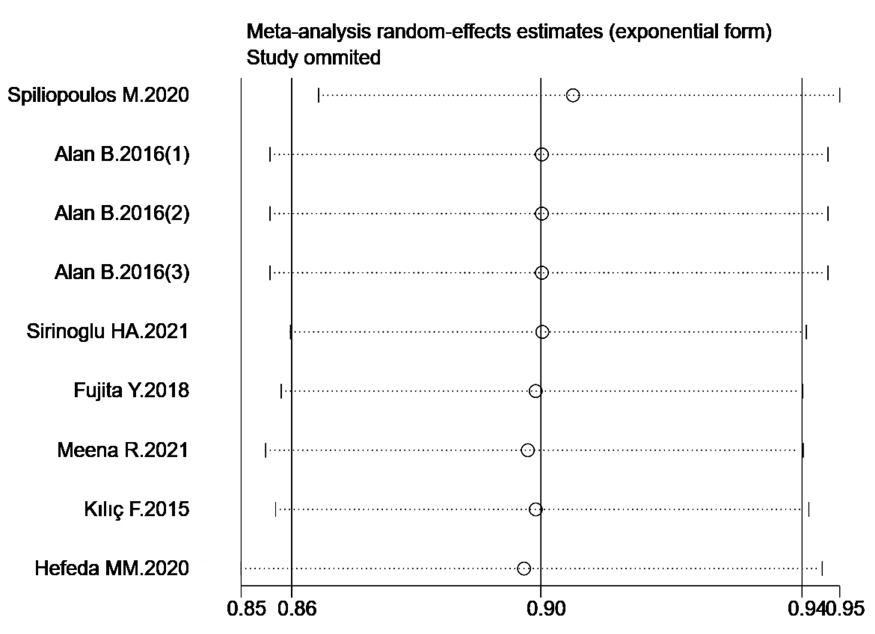 Diagnostics 13 02894 g004