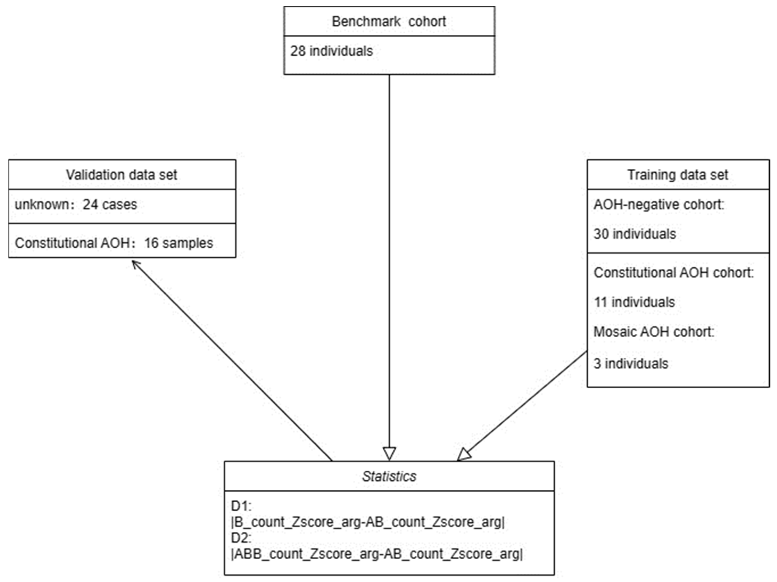Diagnostics 13 02895 g002