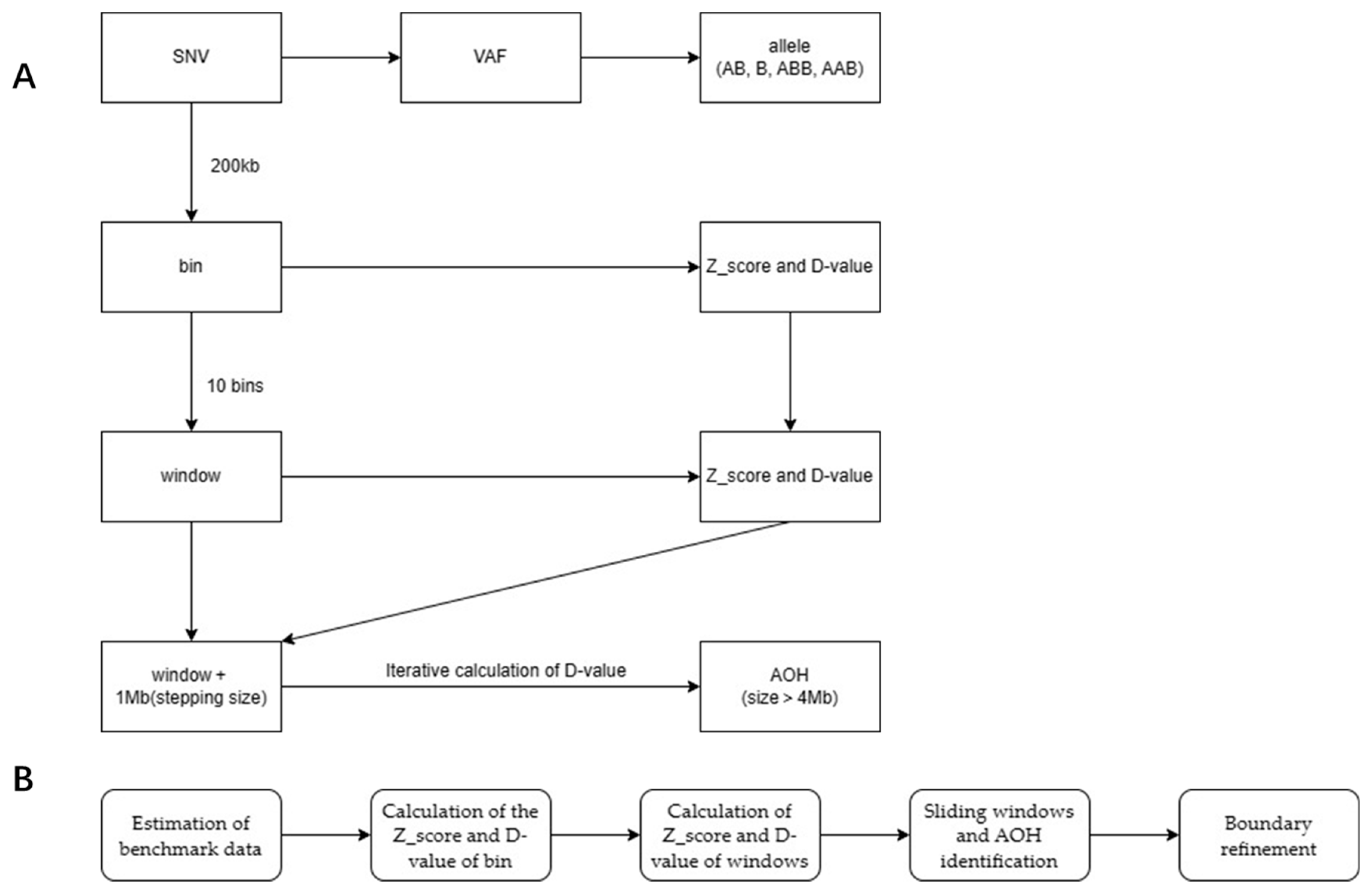 Diagnostics 13 02895 g003