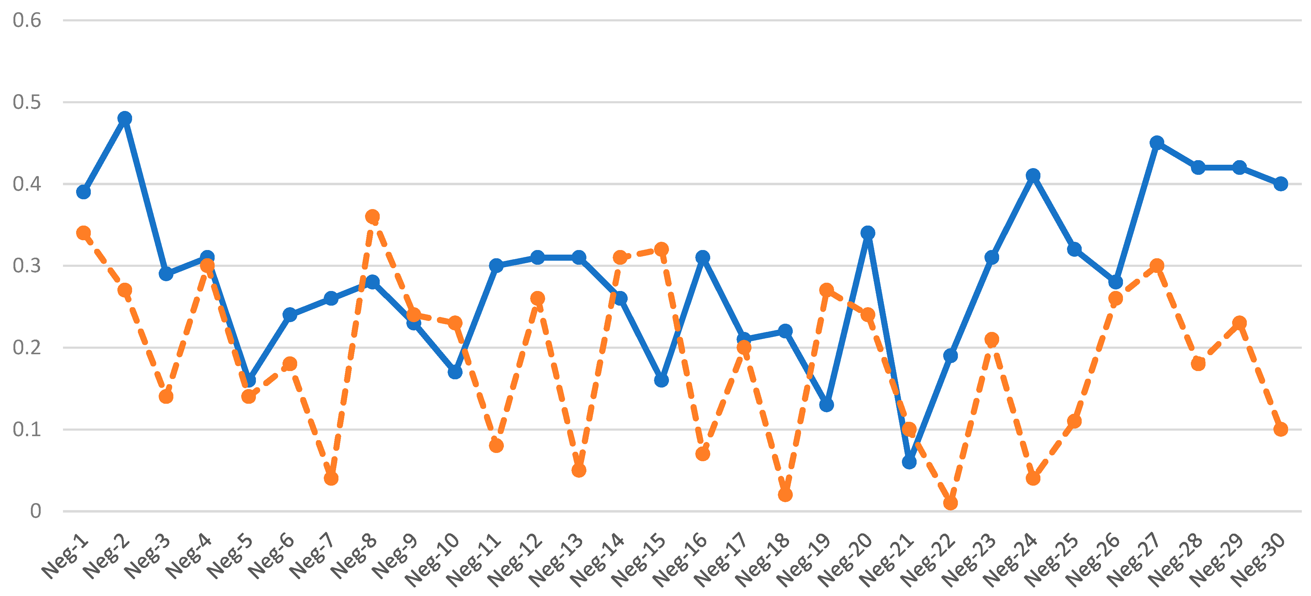 Diagnostics 13 02895 g005