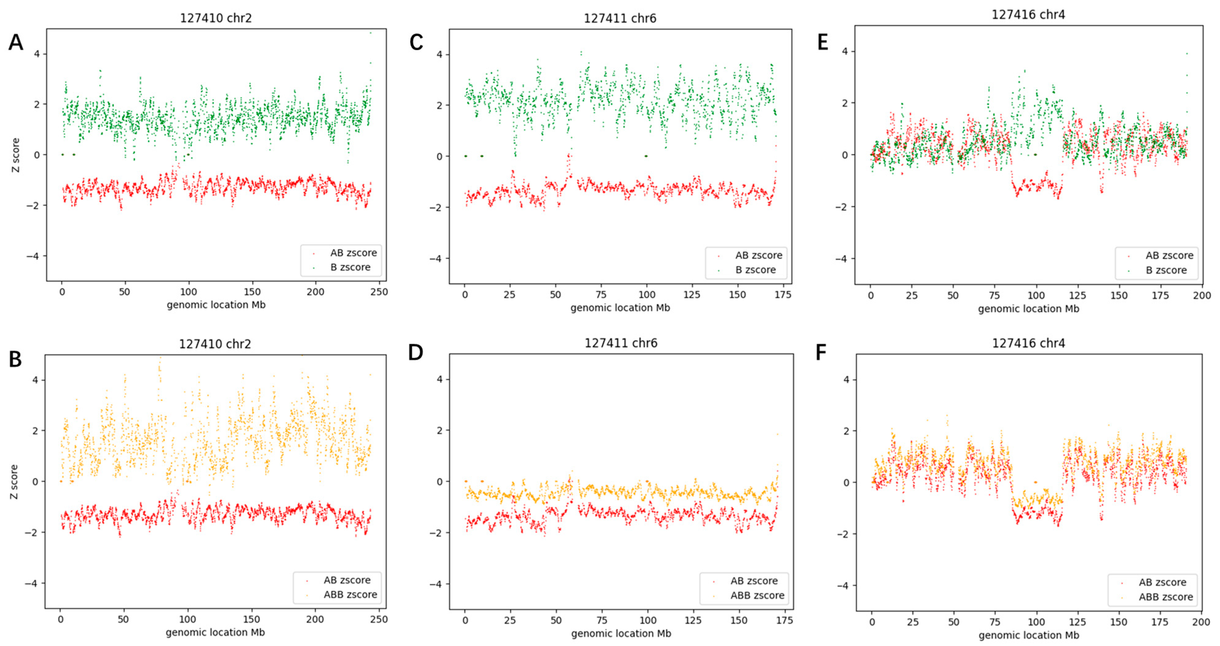 Diagnostics 13 02895 g006