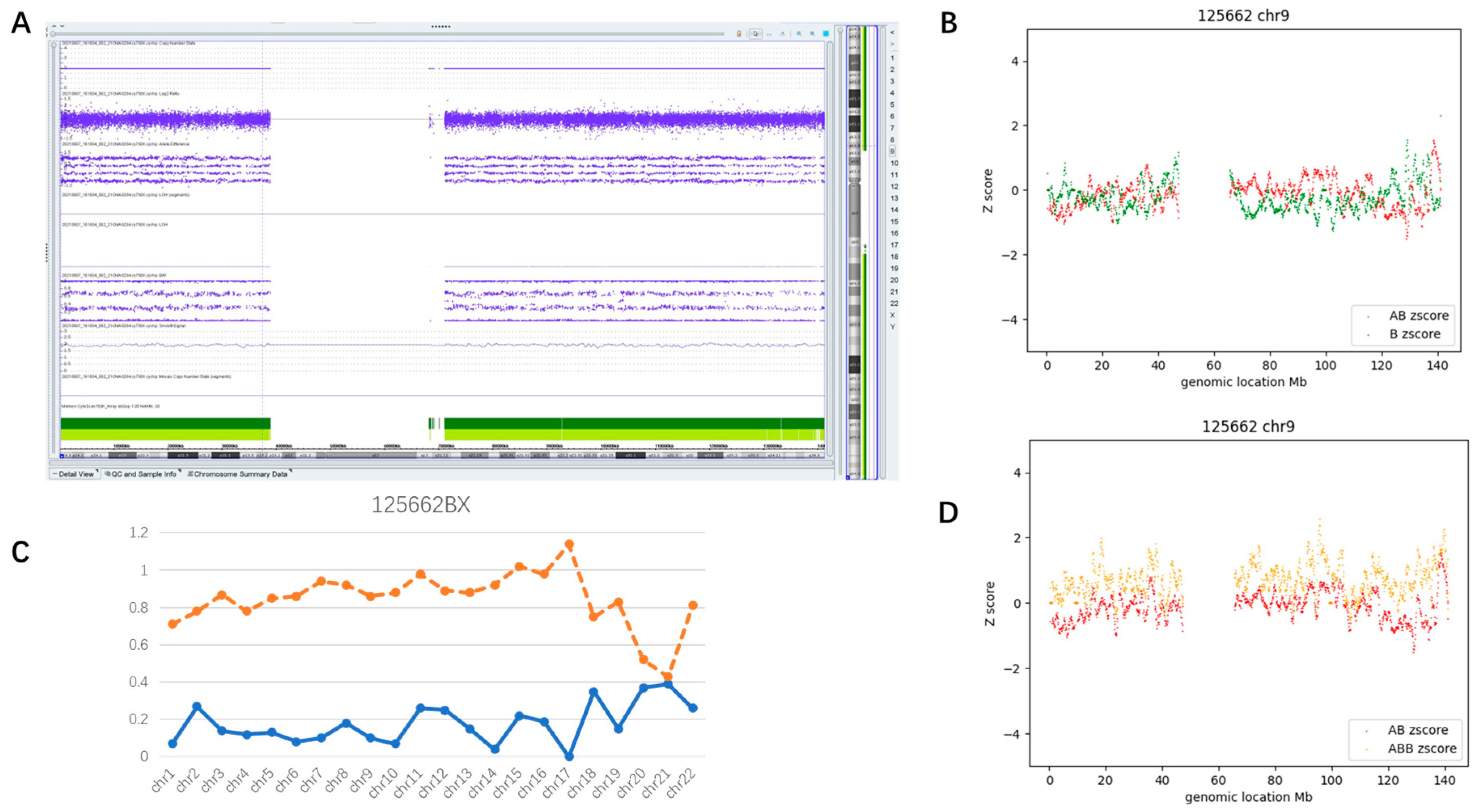 Diagnostics 13 02895 g007