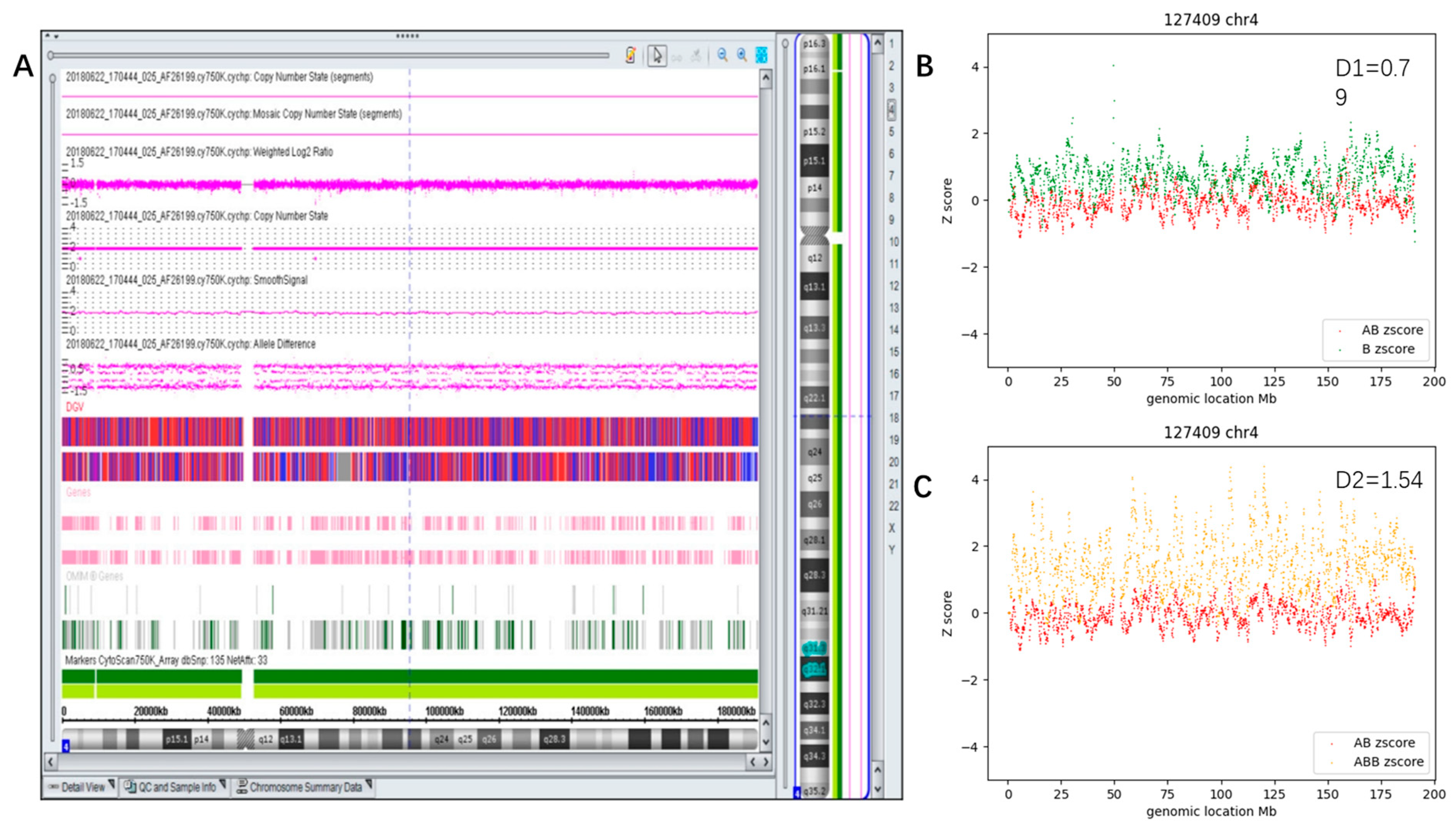 Diagnostics 13 02895 g008