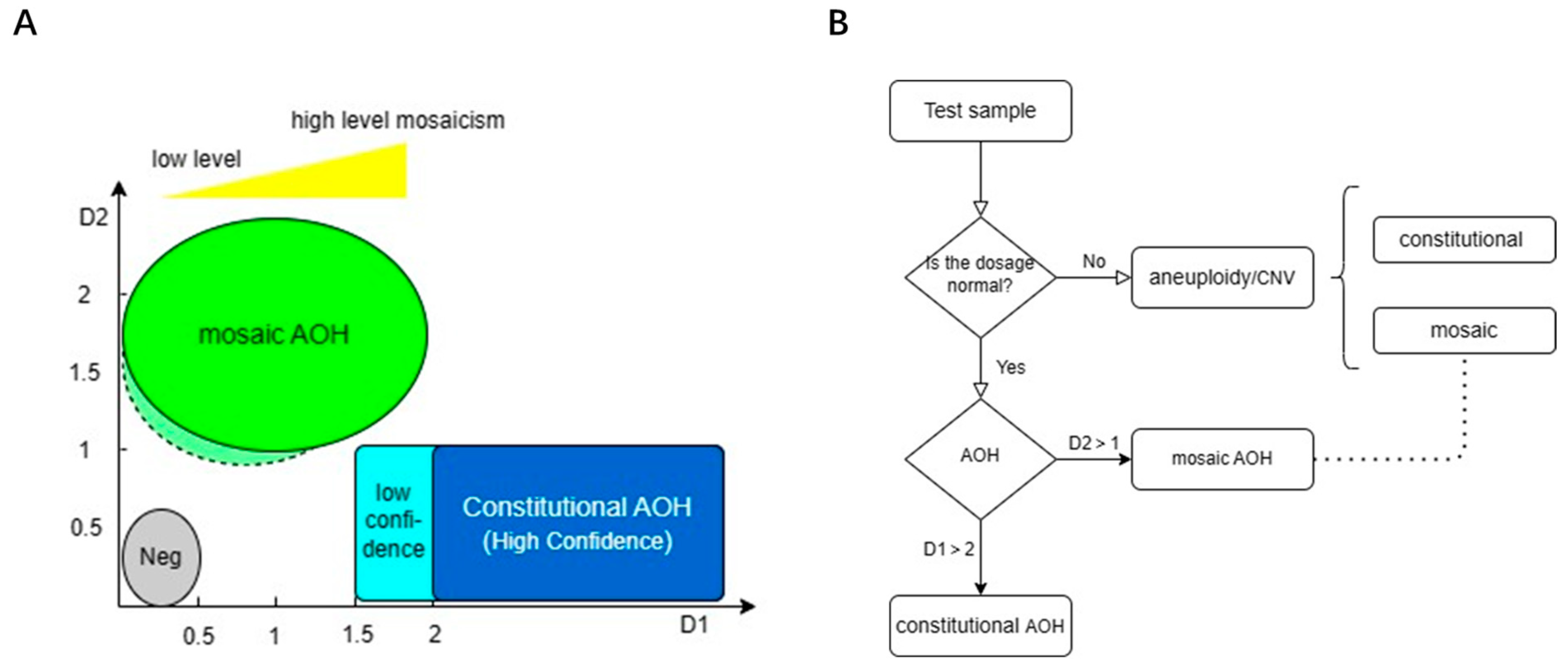 Diagnostics 13 02895 g010