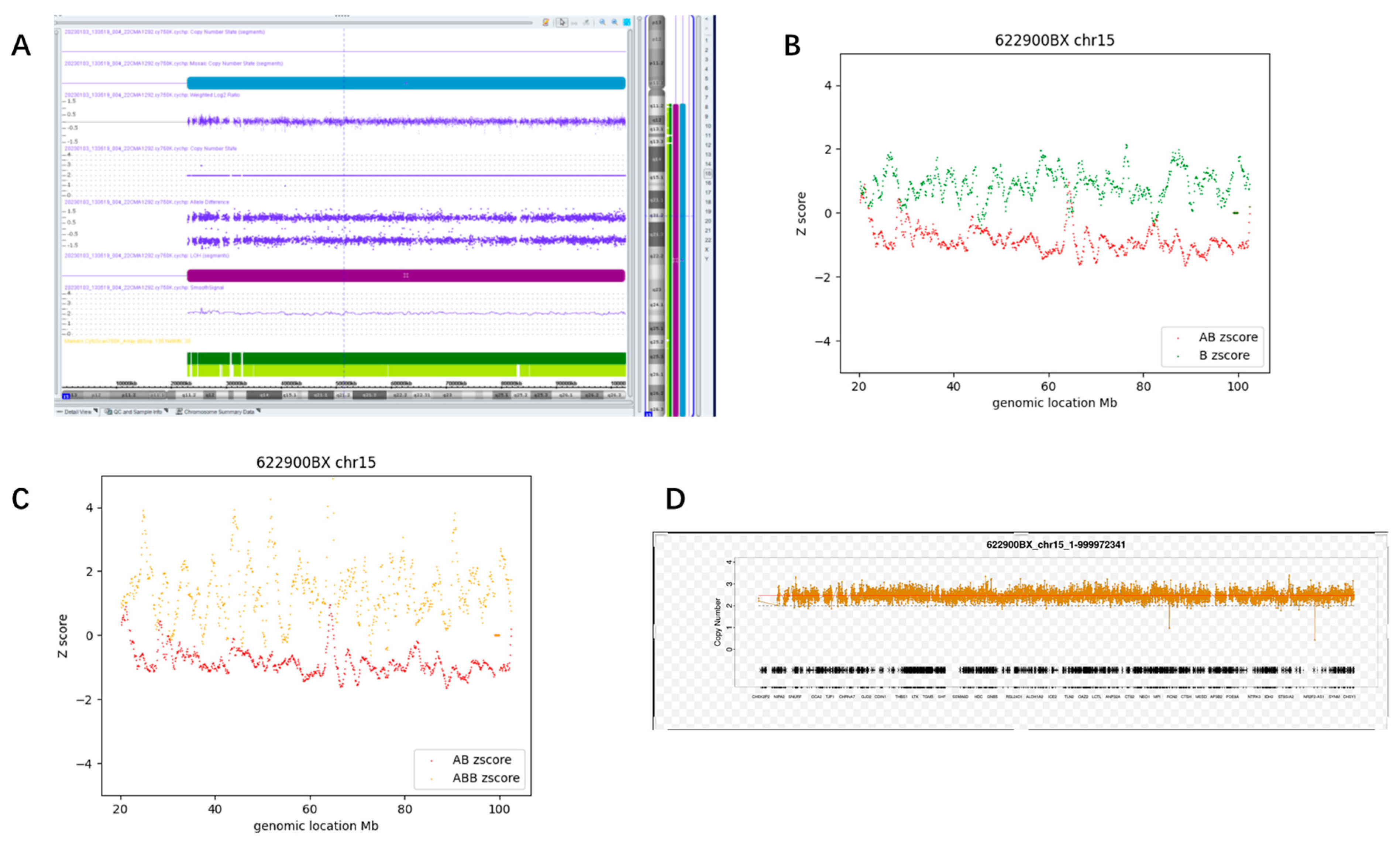 Diagnostics 13 02895 g011