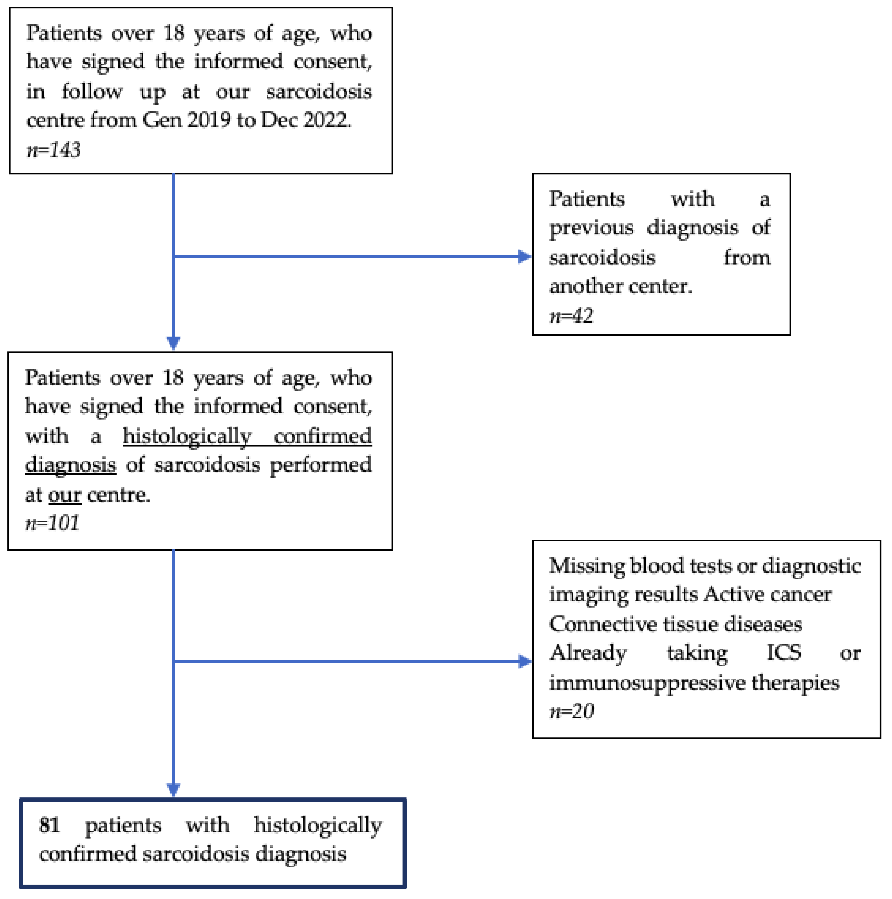 Diagnostics 13 02899 g001