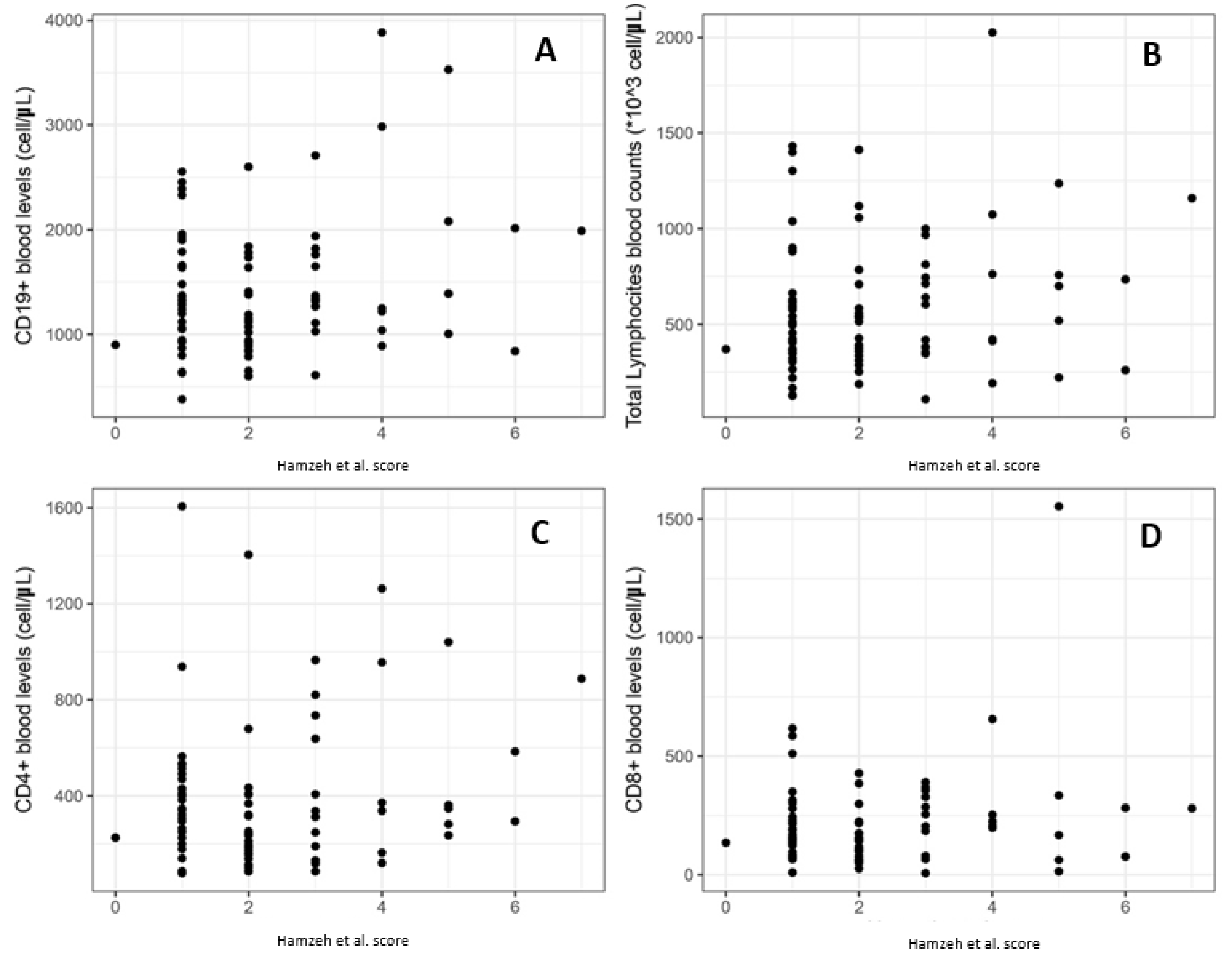 Diagnostics 13 02899 g005