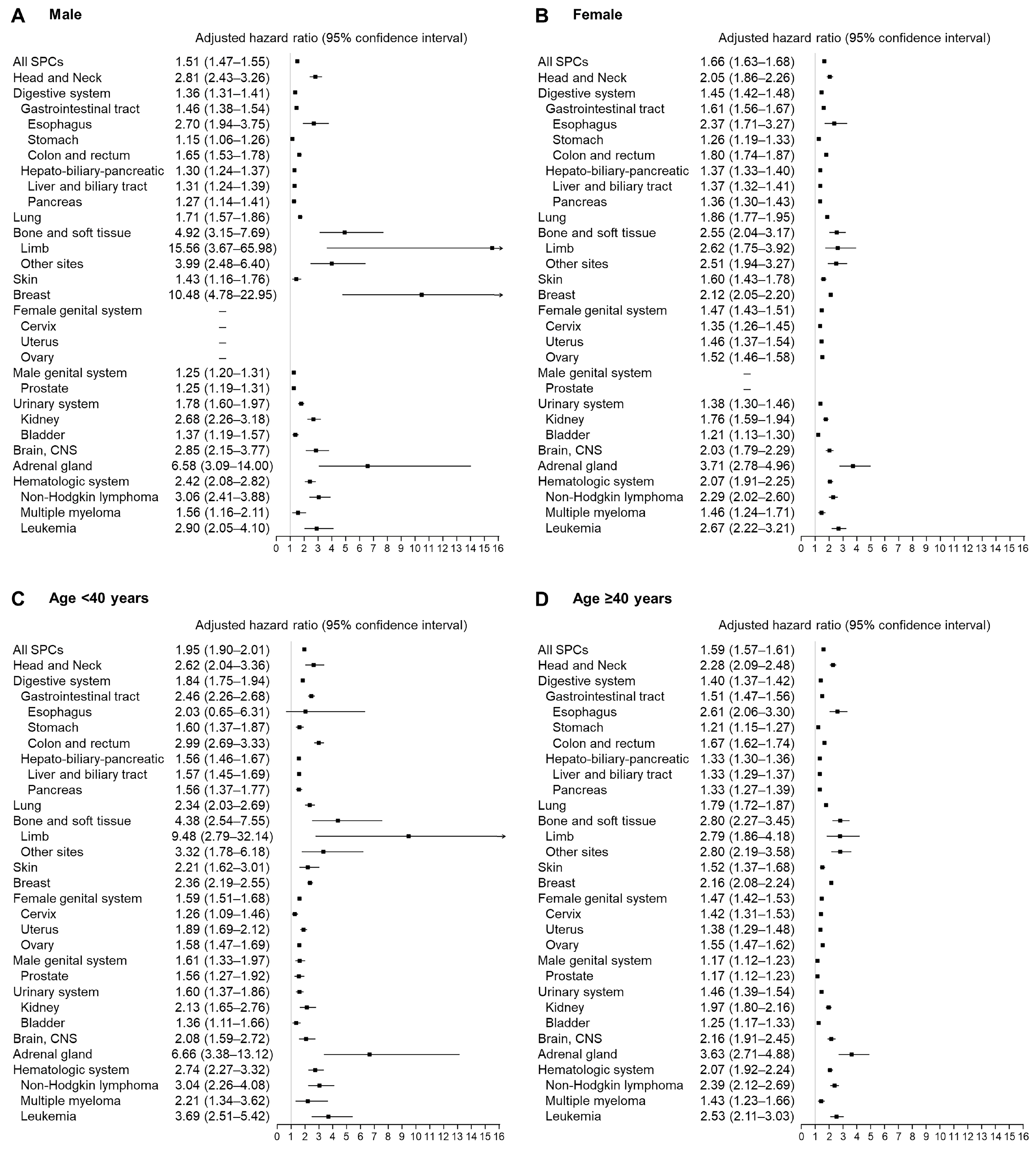 Diagnostics 13 02903 g002