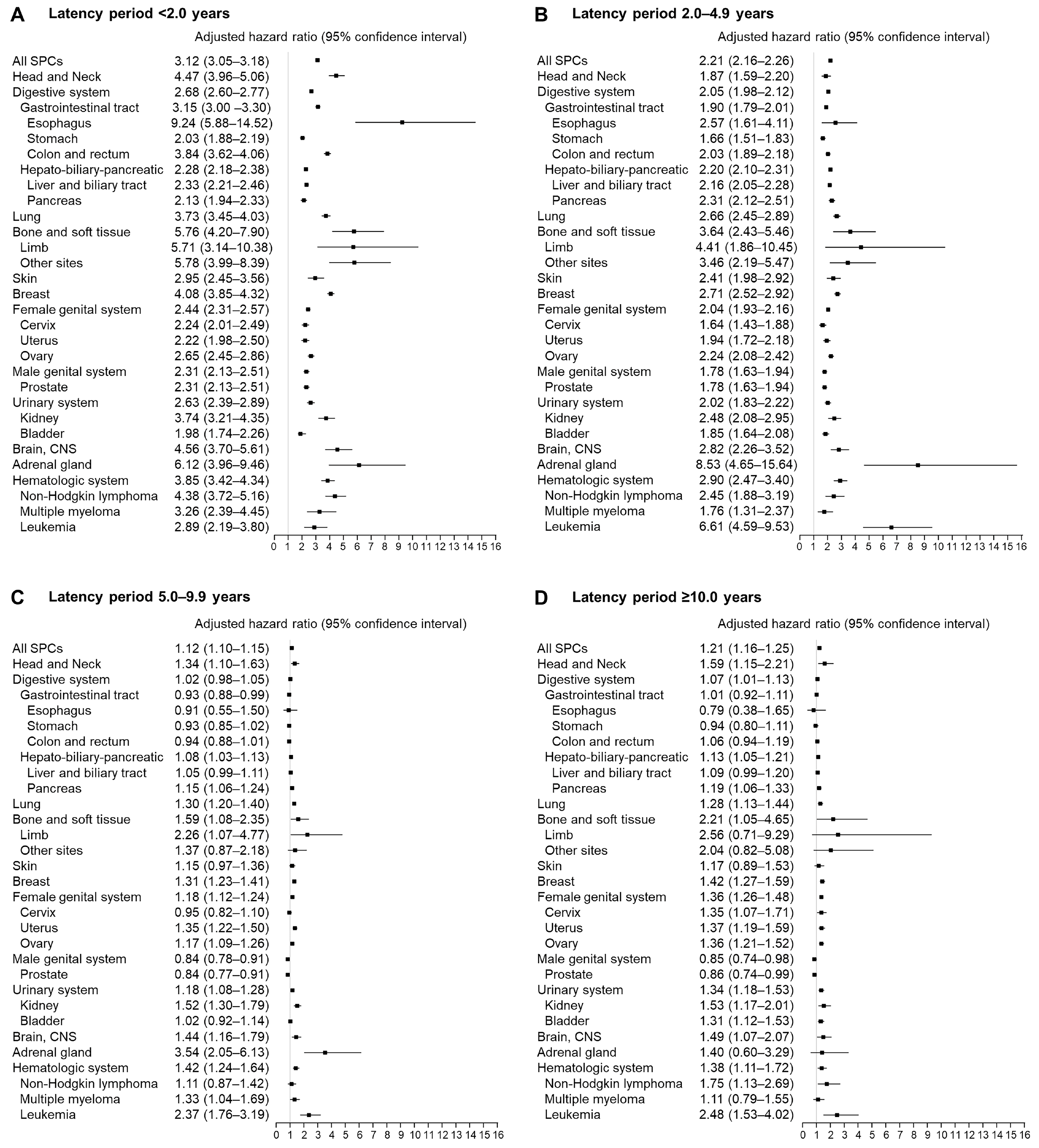 Diagnostics 13 02903 g003