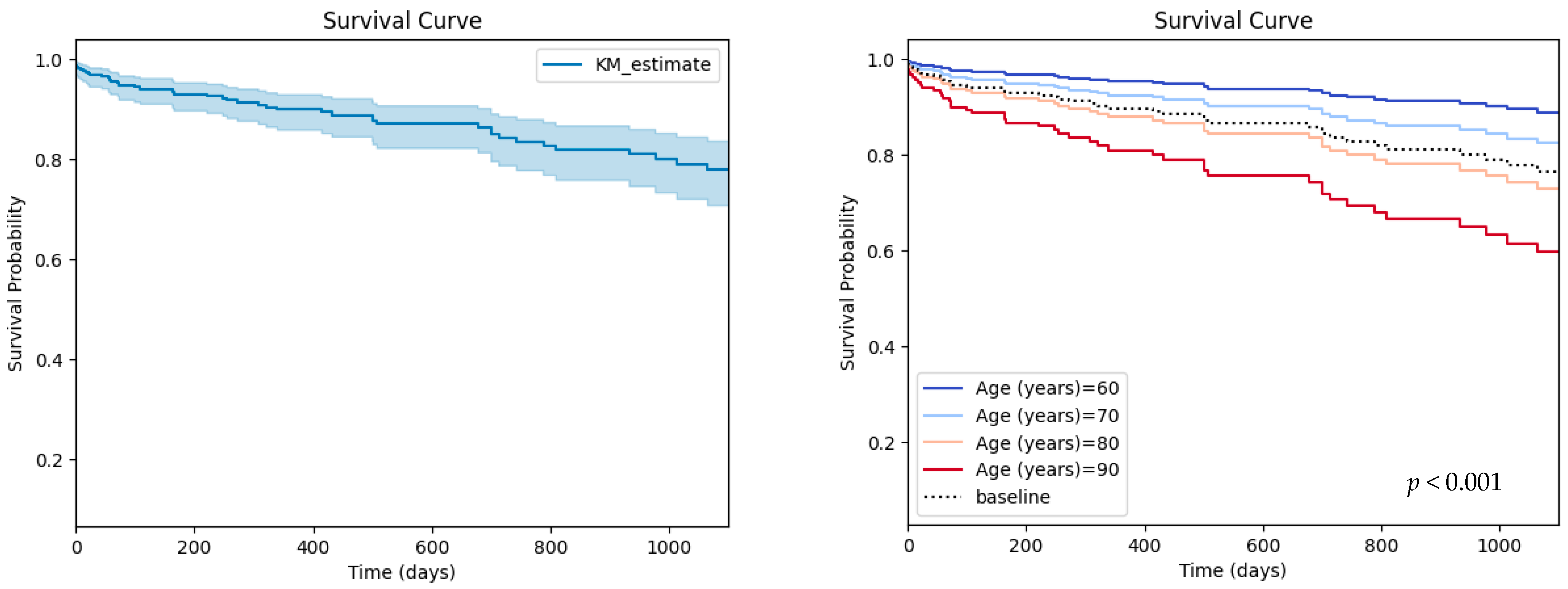 Diagnostics 13 02907 g001