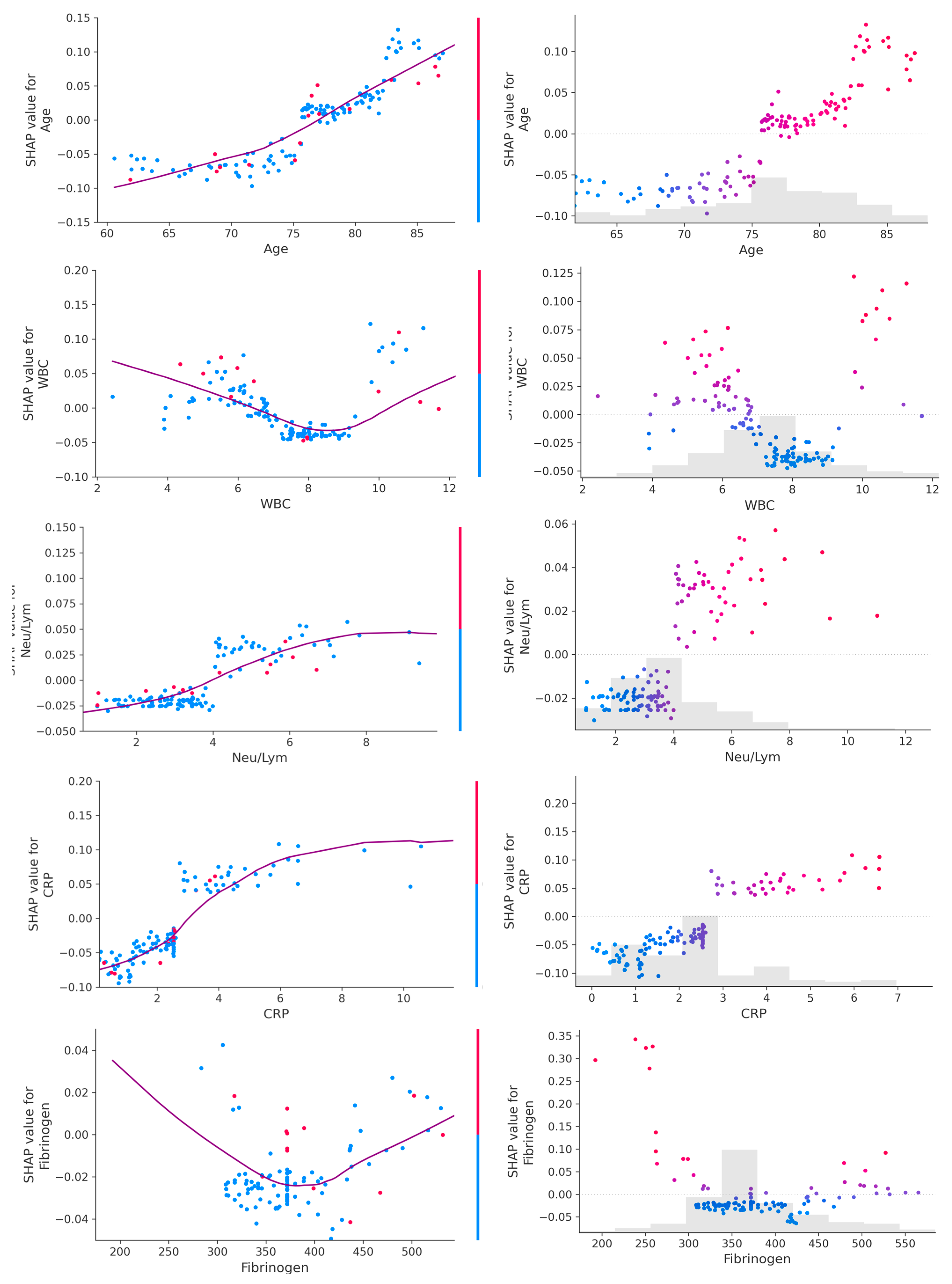 Diagnostics 13 02907 g004
