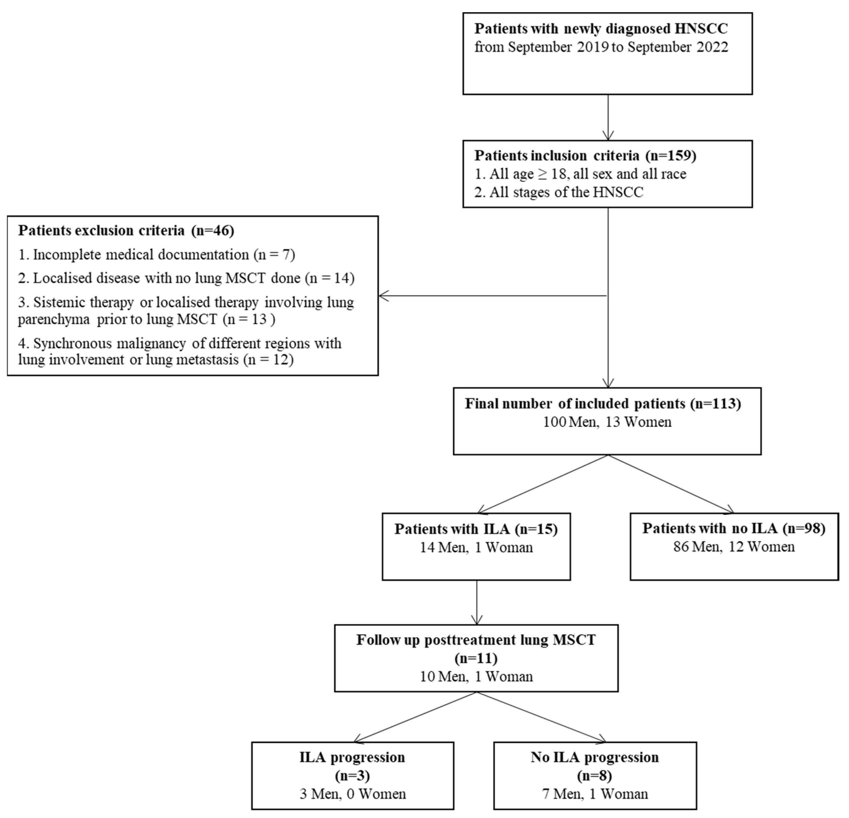 Diagnostics 13 02908 g001