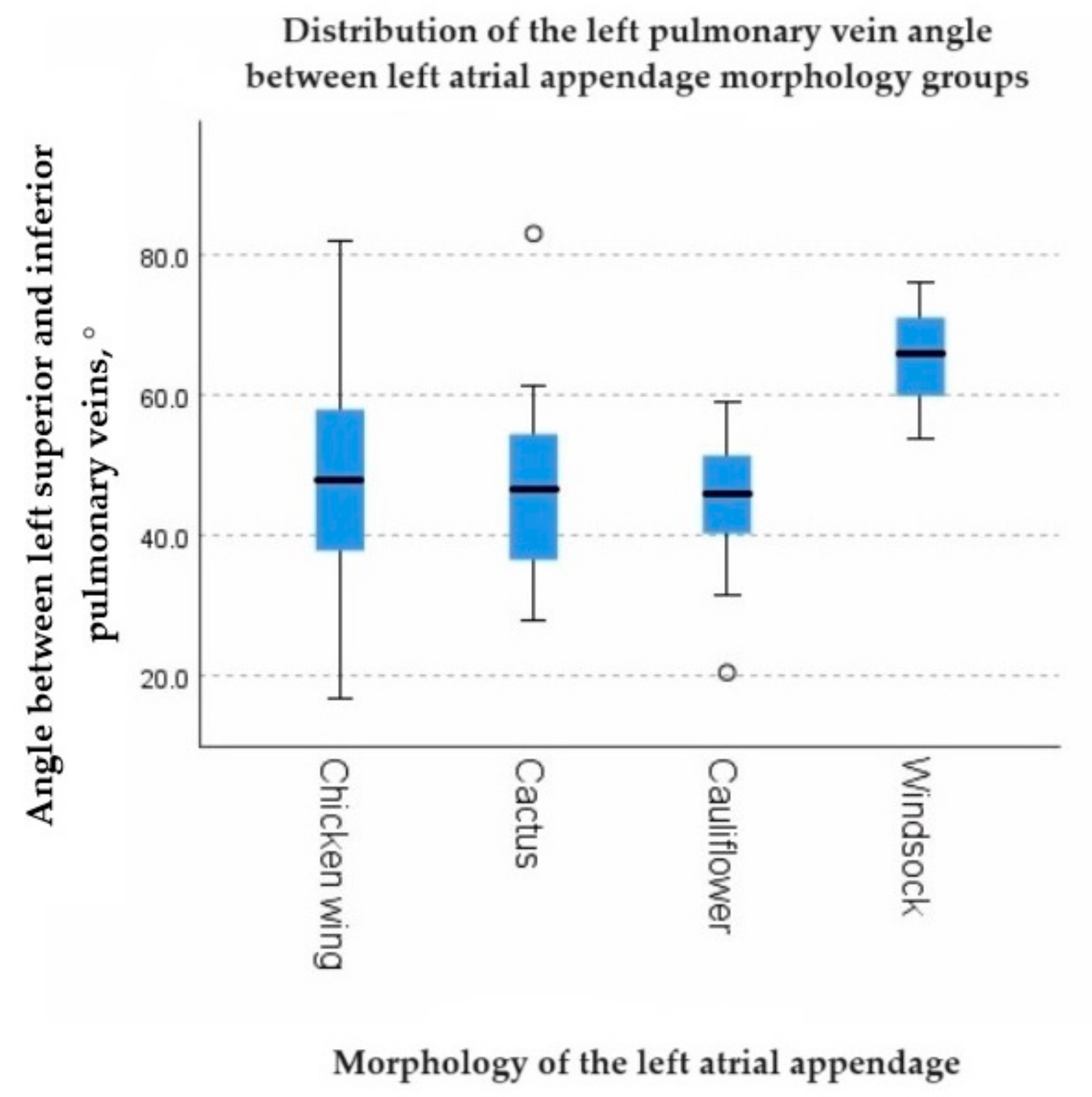 Diagnostics 13 02911 g005 Diagnostics 13 02911 g005