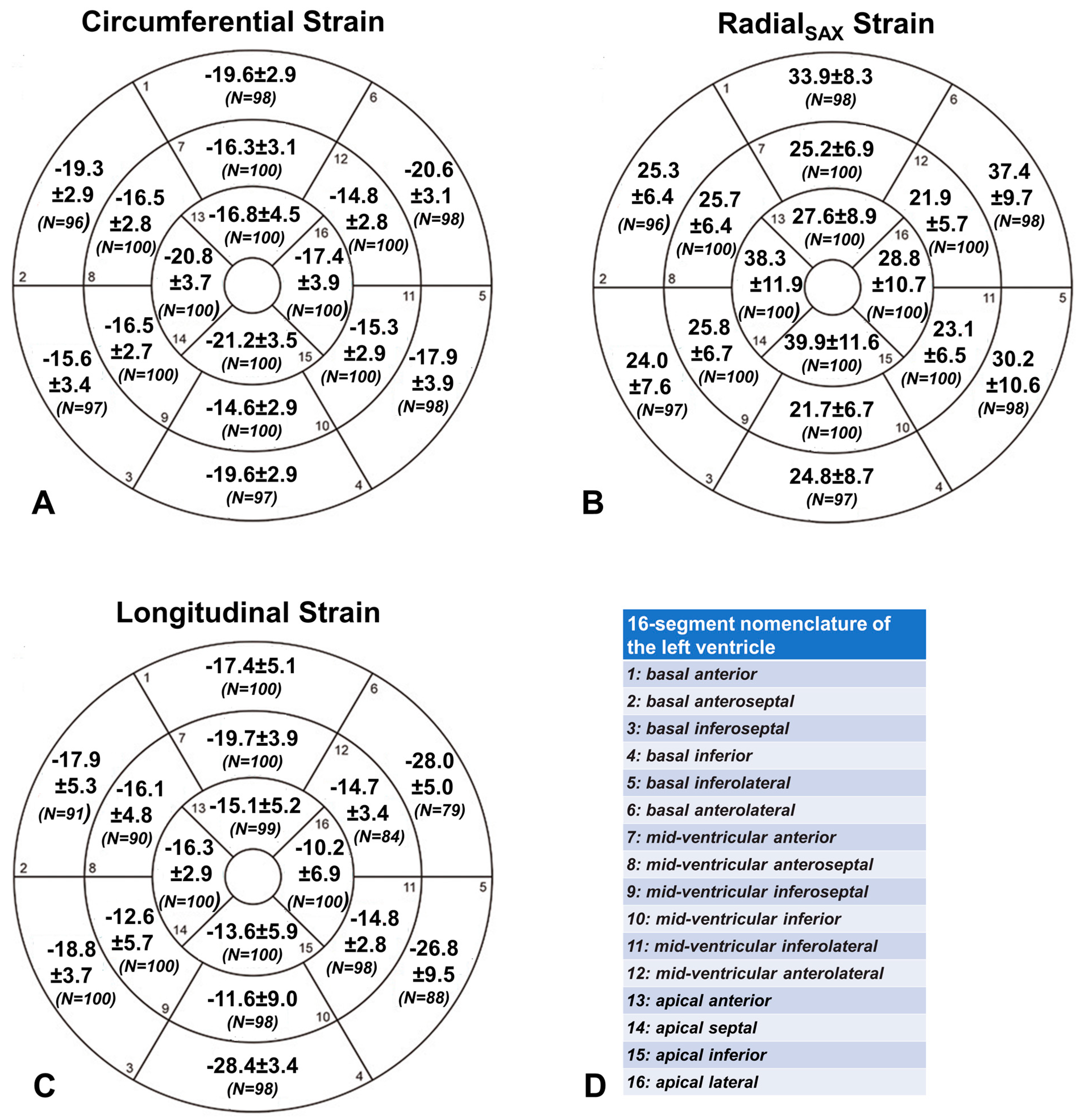 Diagnostics 13 02912 g002