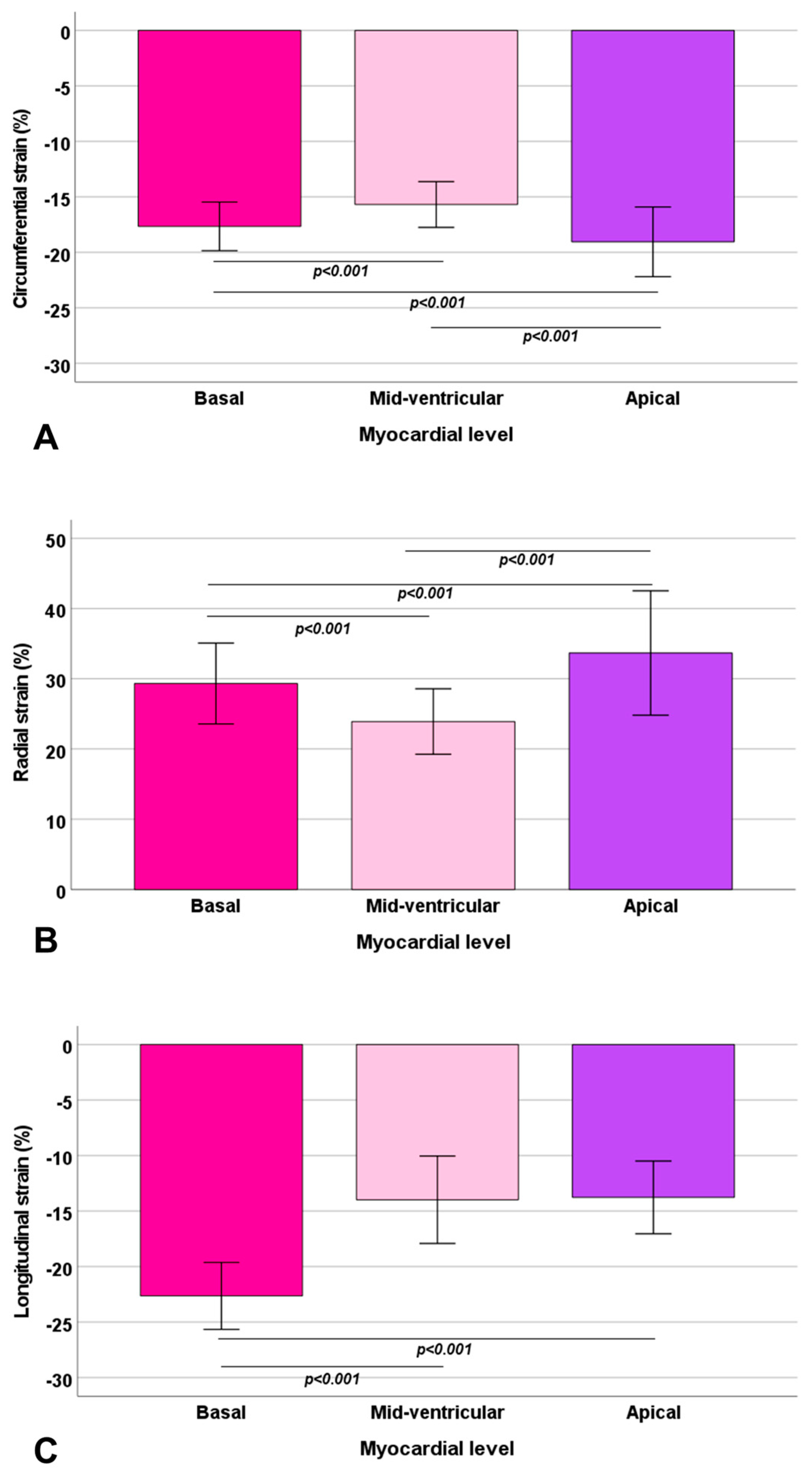 Diagnostics 13 02912 g003
