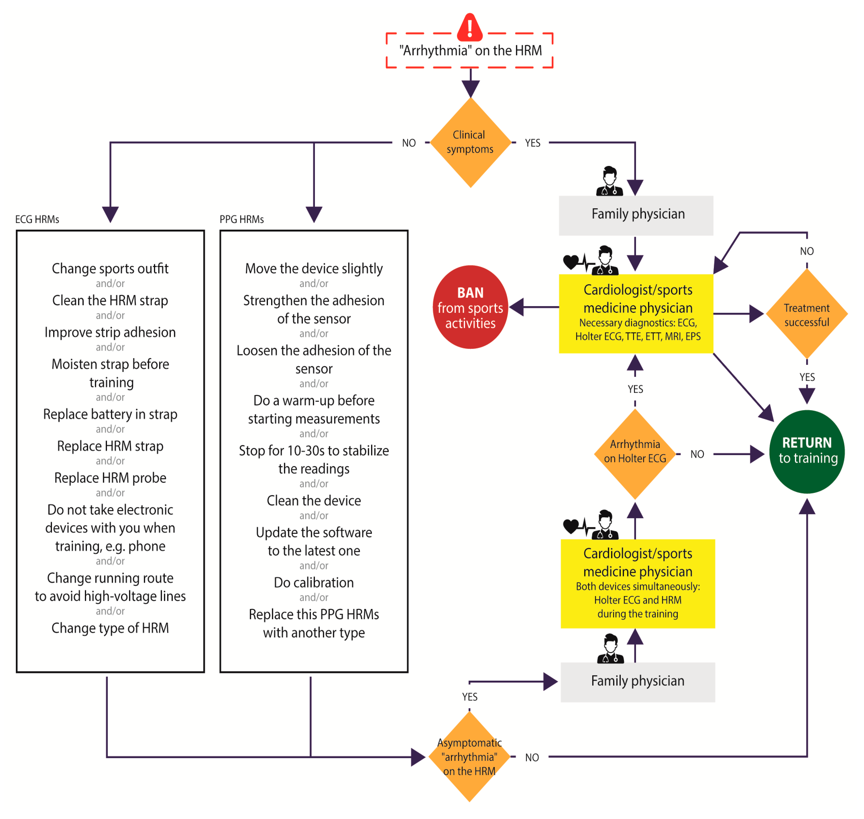 Diagnostics 13 02917 g004