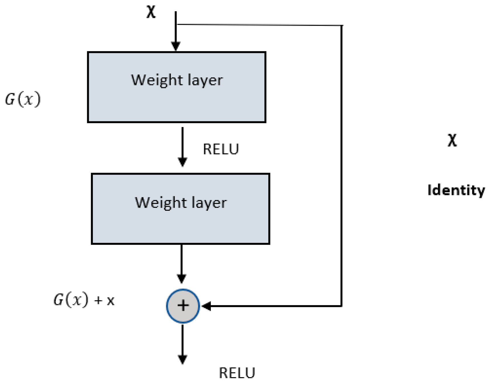 Diagnostics 13 02924 g004