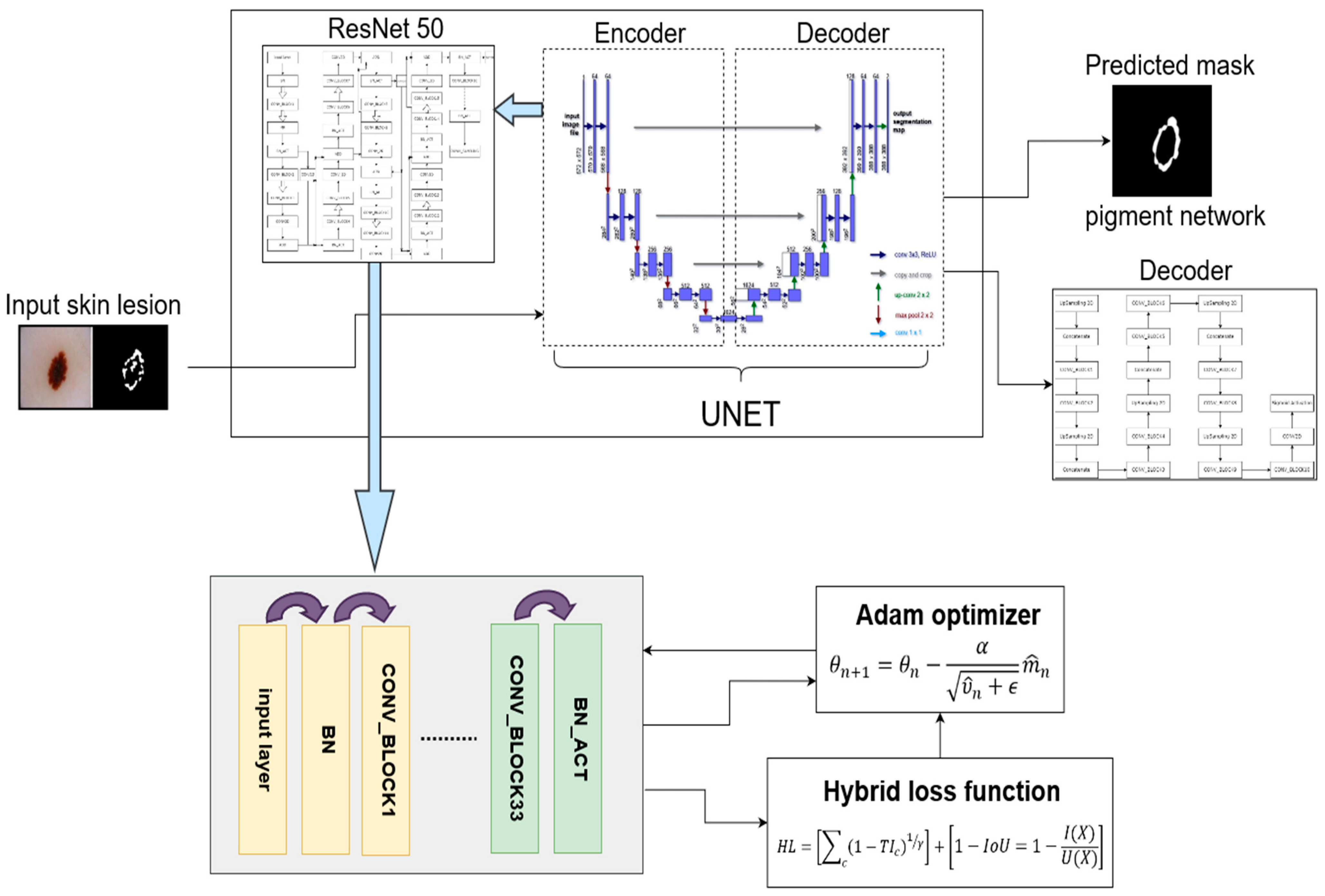 Diagnostics 13 02924 g005