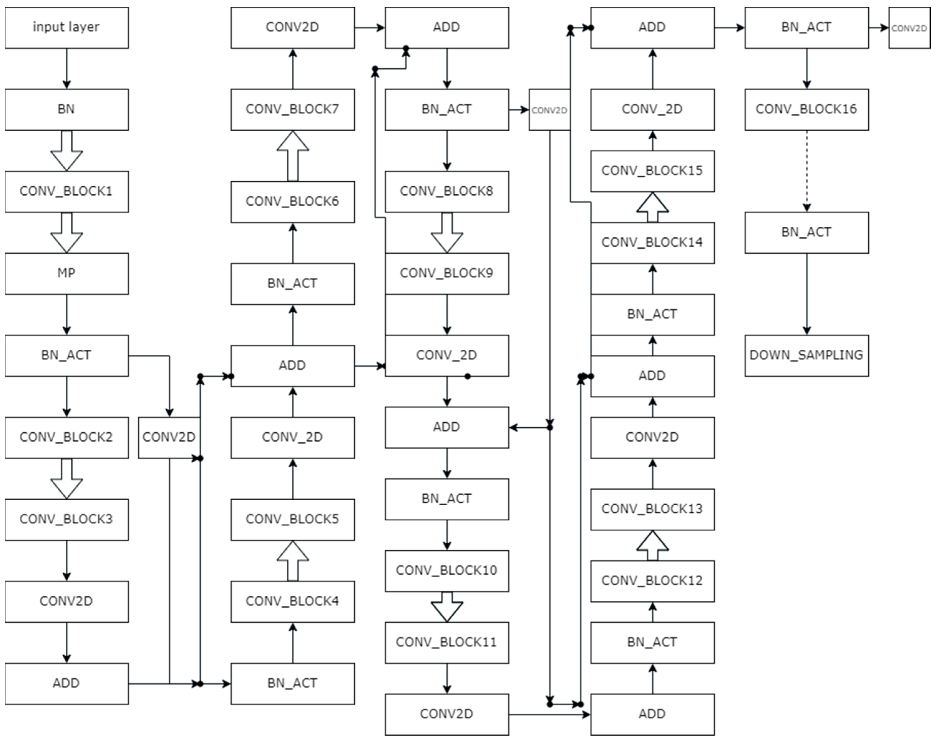Diagnostics 13 02924 g006