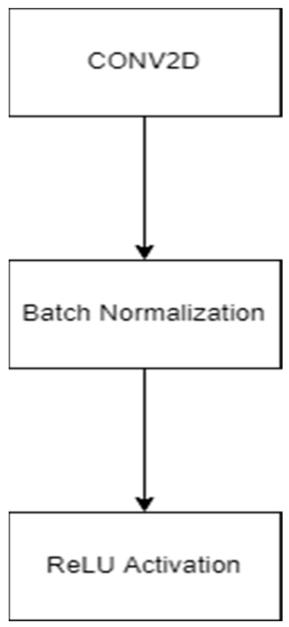 Diagnostics 13 02924 g007